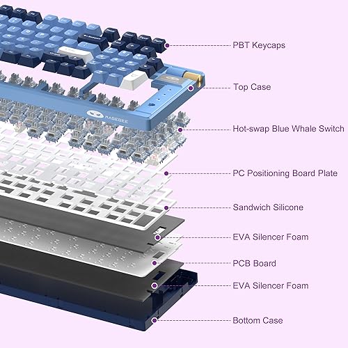 Miniatura 3 de MageGee Teclado mecánico inalámbrico, trimodo de 2.4 GHzBTUSB-C intercambiable en caliente, 98 teclas, teclado para juegos, interruptores de ballena