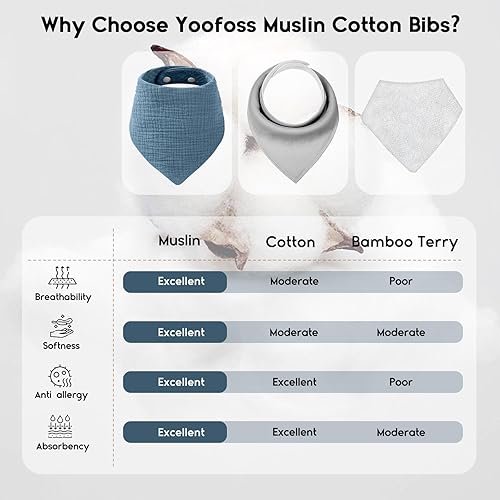 Vista 2 de Yoofoss baberos de muselina para bebé, paquete de 10 unidades, 100% algodón orgánico, baberos de 6 capas suaves y absorbentes tipo bandana