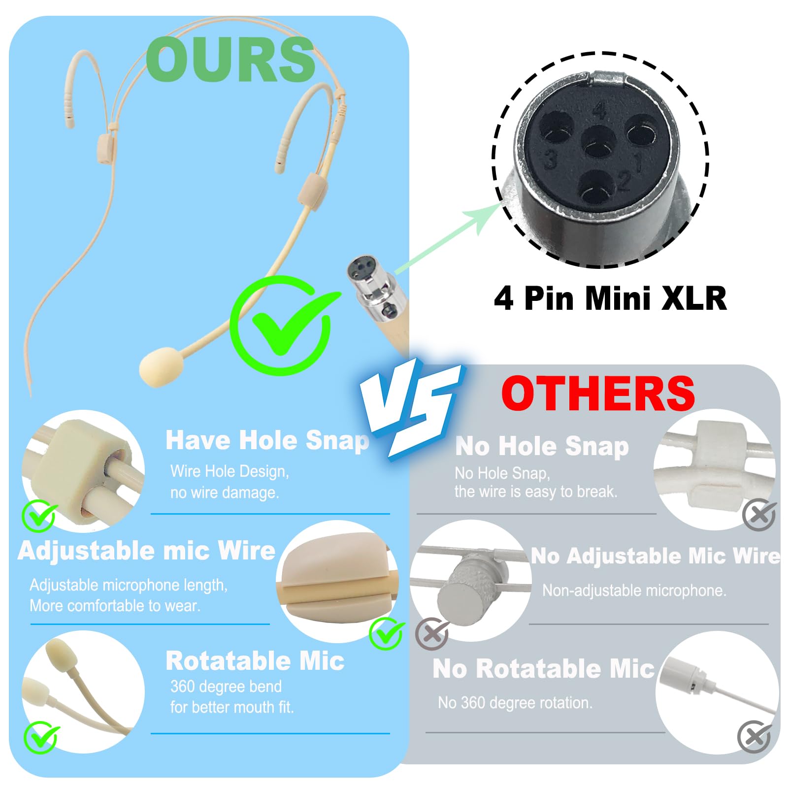Mikrofon mit einzigartigem Kopfbügel kompatibel mit dem Shure kabellosen Sender, omnidirektionales Kondensatormikrofon beige (mini XLR TA4F weiblich)