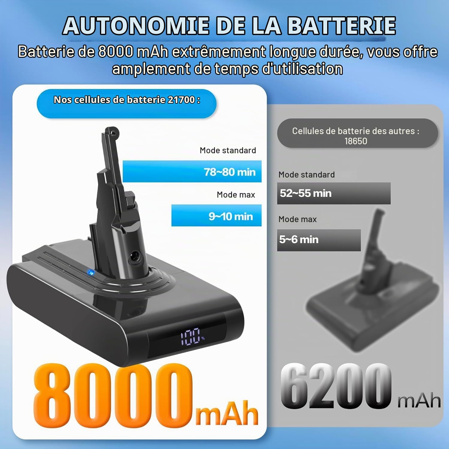 Batterie Remplacement Li-ION 8000 mAh pour Dyson V8, écran LCD, Compatible avec V8 Animal/Absolute/Motorhead/Fluffy/SV10