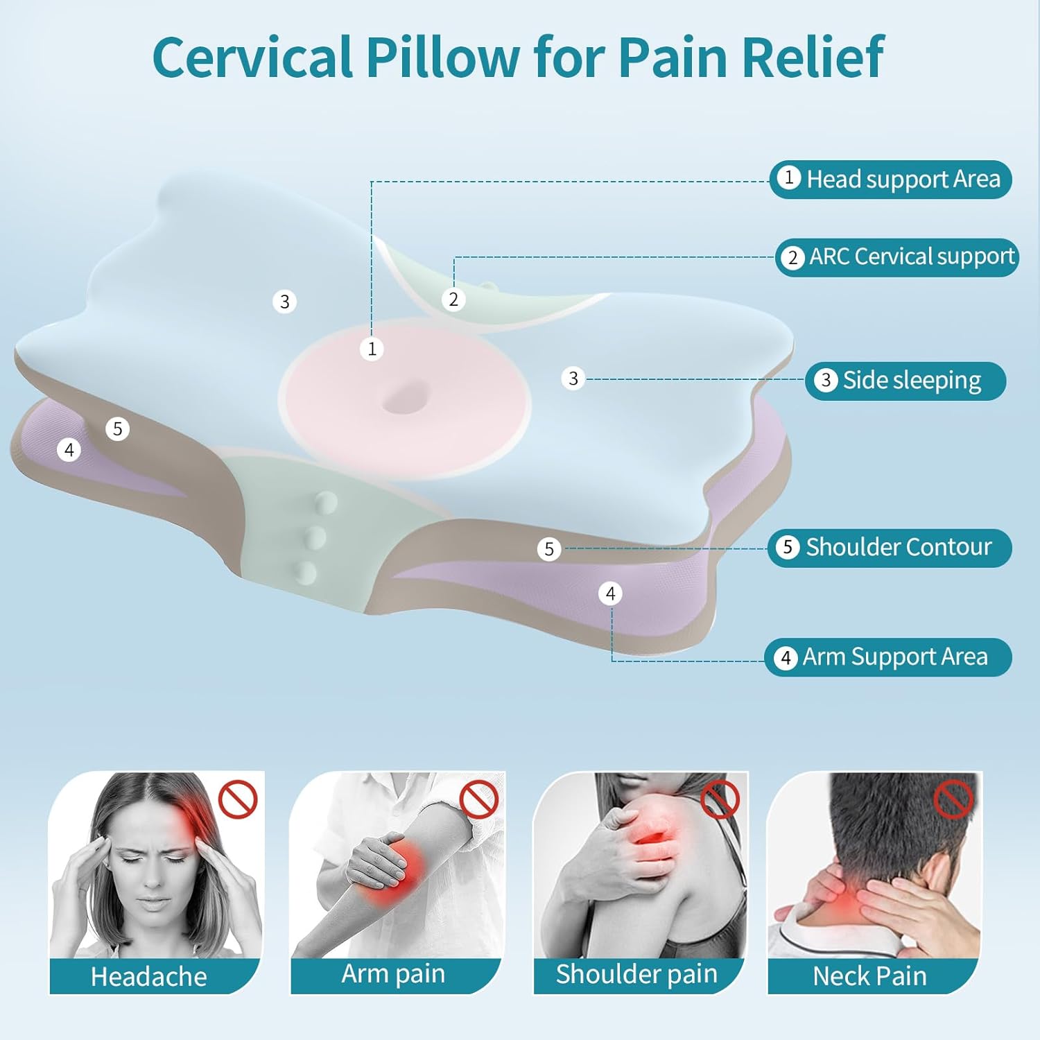 Cervical Pillow for Neck Pain Relief - Memory Foam Ergonomic Neck Support Pillows for Sleeping with Cooling Pillowcase, Orthopedic Contour Pillow for Side, Back and Stomach Sleepers - Image 5