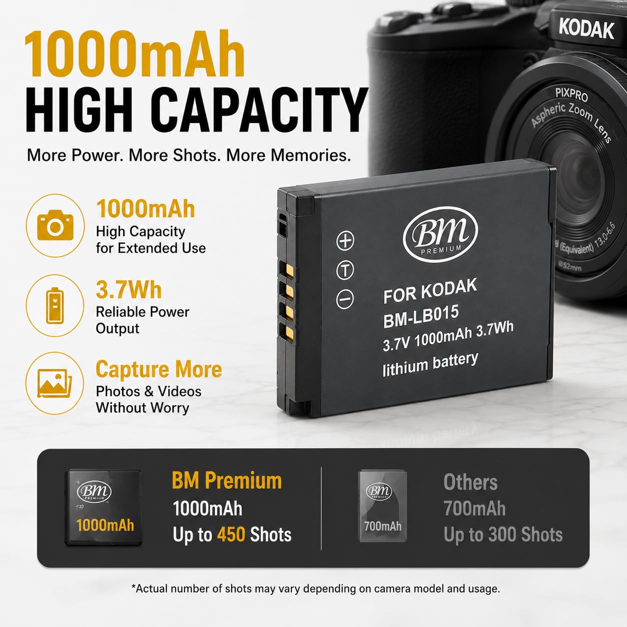 KODAK PIXPRO FZ101 ブラック 乾電池 Amazon.com : BM Premium 2-Pack LB-015 Batteries & Dual USB Charger