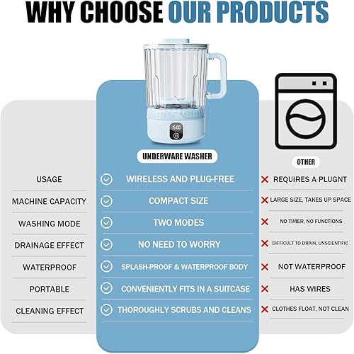Miniatura 6 de Lavadora de ropa interior, mini lavadora portátil de 2.5 litros, mini lavadora limpia profundamente ropa pequeña para apartamento, dormitorio, RV,