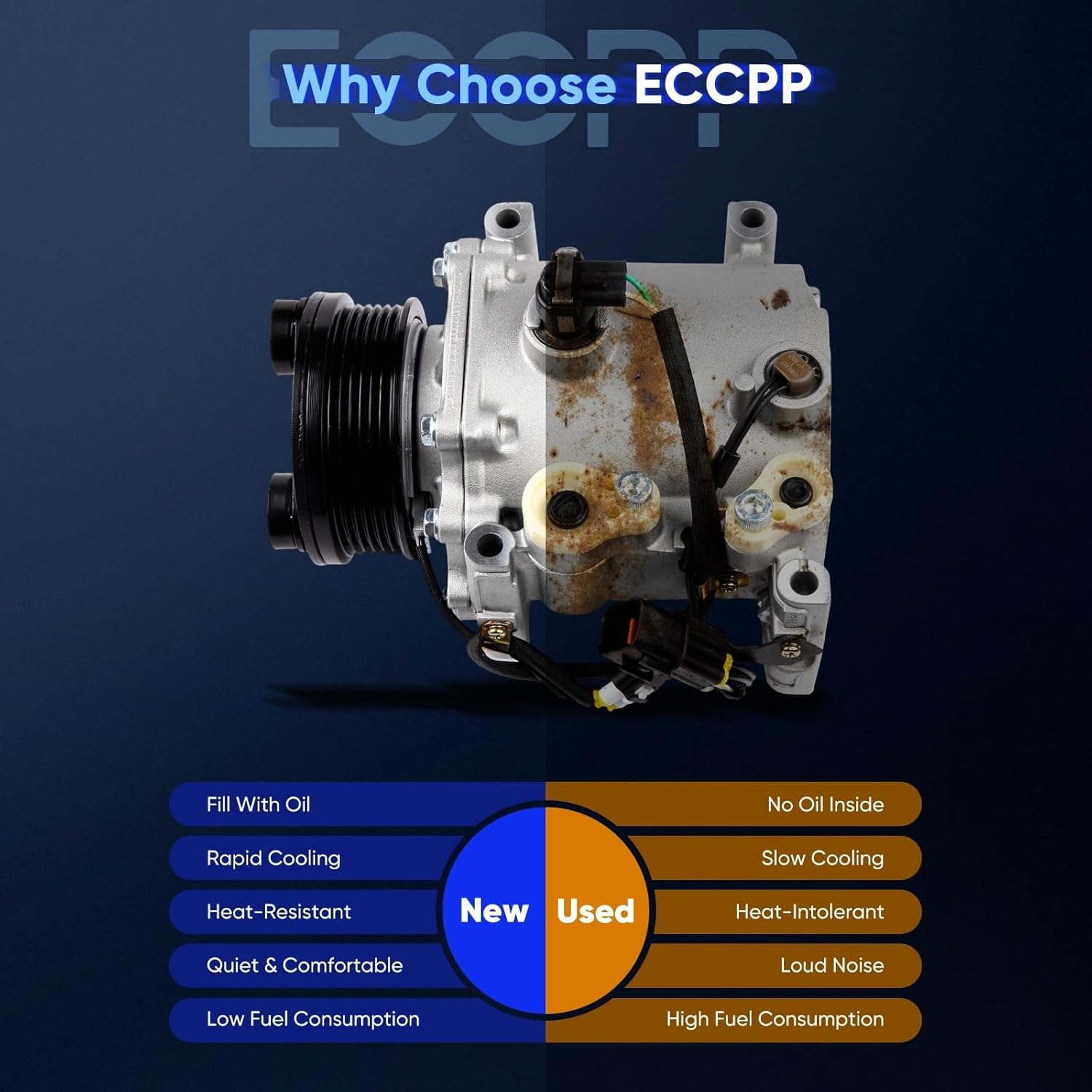ECCPP AC Compressor with Clutch 2001-2005 for Dodge Stratus for Chrysler for Sebring 3.0L 2000-2005 for Mitsubishi Eclipse 3.0L