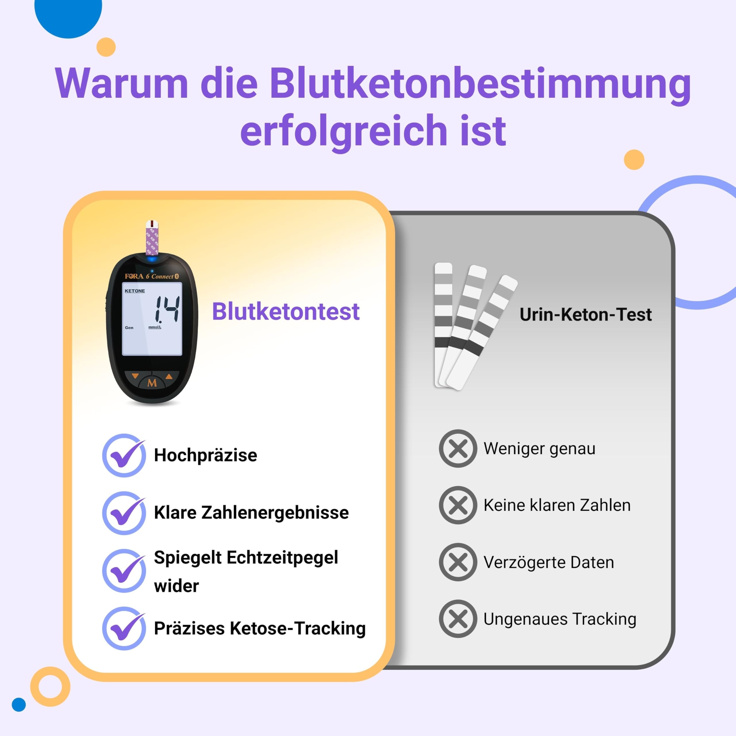 FORA Duo 2-in-1 (Blutzucker, Keton) Bluetooth Blutzuckermessgerät mit 10 Keton-Teststreifen