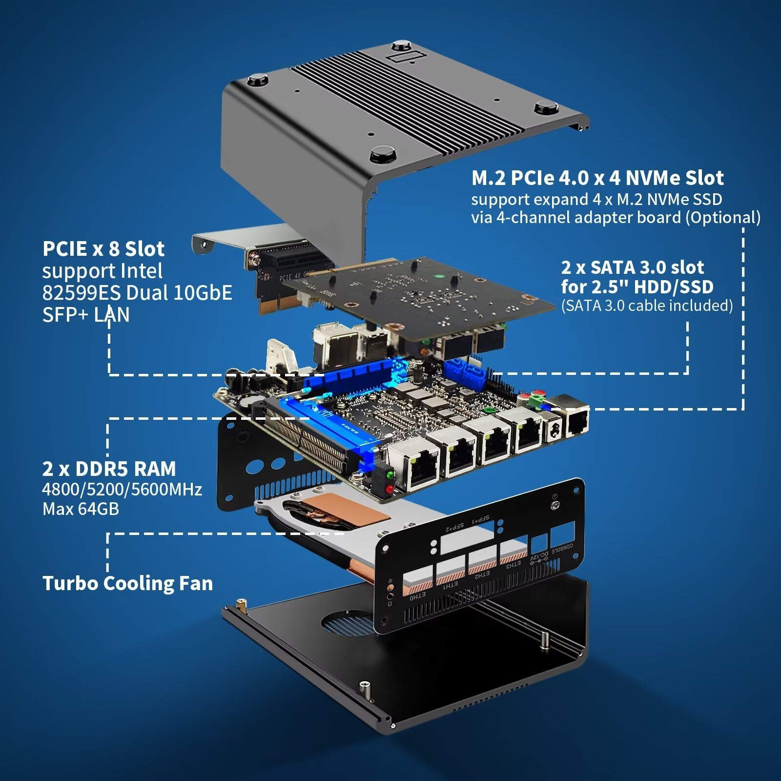 SJRC Firewall Mini PC 10 GbE, 5 cœurs 13e génération U300E Micro application, double SFP+ 10 Gigabit, 4 x i226 V 2,5 GbE LAN, DDR5 8 Go de RAM 128 Go SSD, prend en charge OPNsense, HD, DP, Typc-C, 4K