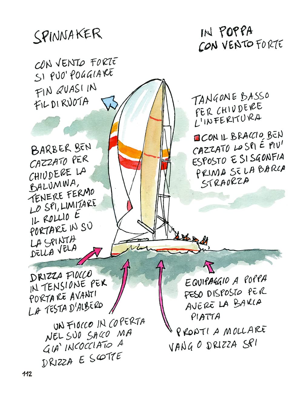 La vela. Istruzioni per l'uso
