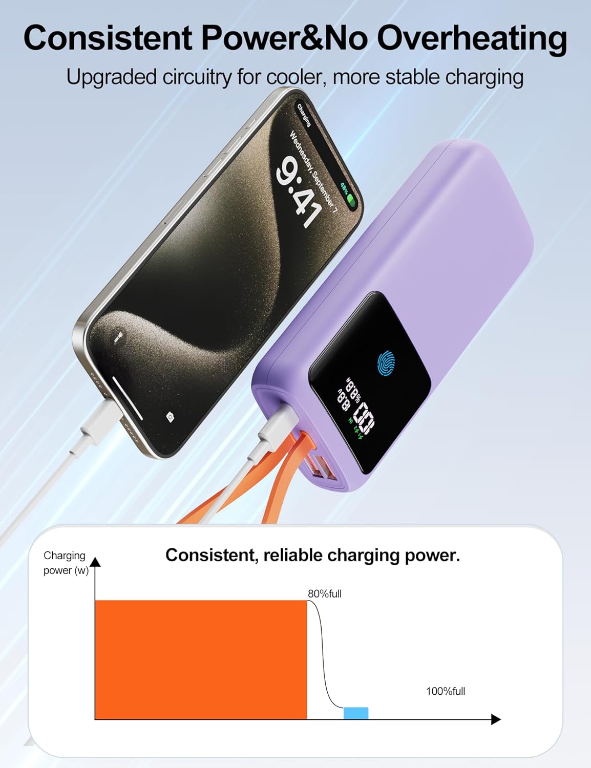 Laptop Power Bank, 24000mAh 65W Fast Charging Portable Charger with Built-in Cable, USB C Battery Pack with LED Display, Travel Essential External Battery Bank for Macbook/Notebook/Tablet/Phone Purple