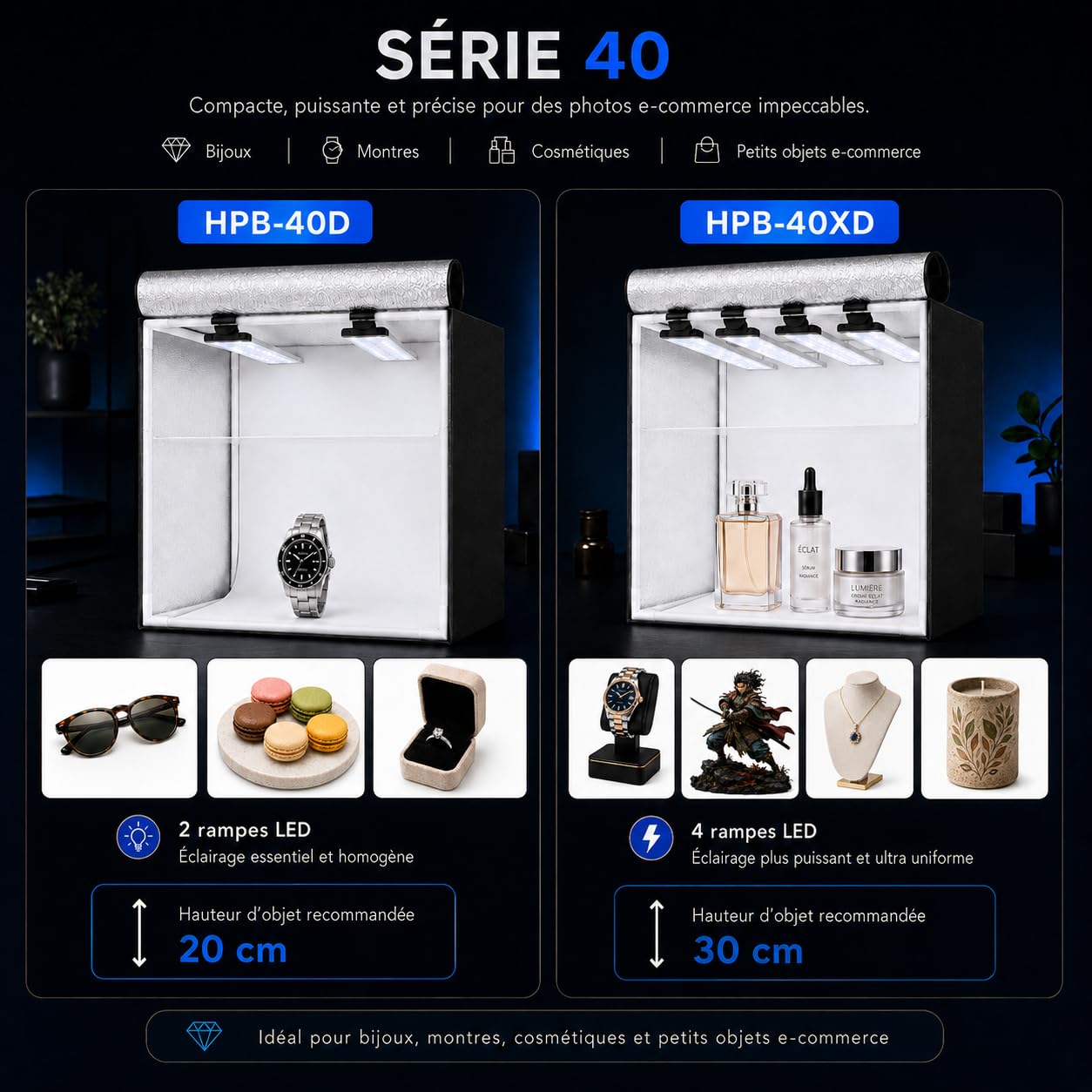HAVOX Studio Photo HPB-40XD - 40x40x40cm – Boîte à lumière LED 5500K 26000lm – Lightbox Portable avec 4 Panneaux inclinables – Mini Studio e-Commerce – Shooting Produit Amazon, packshot, Fond Blanc