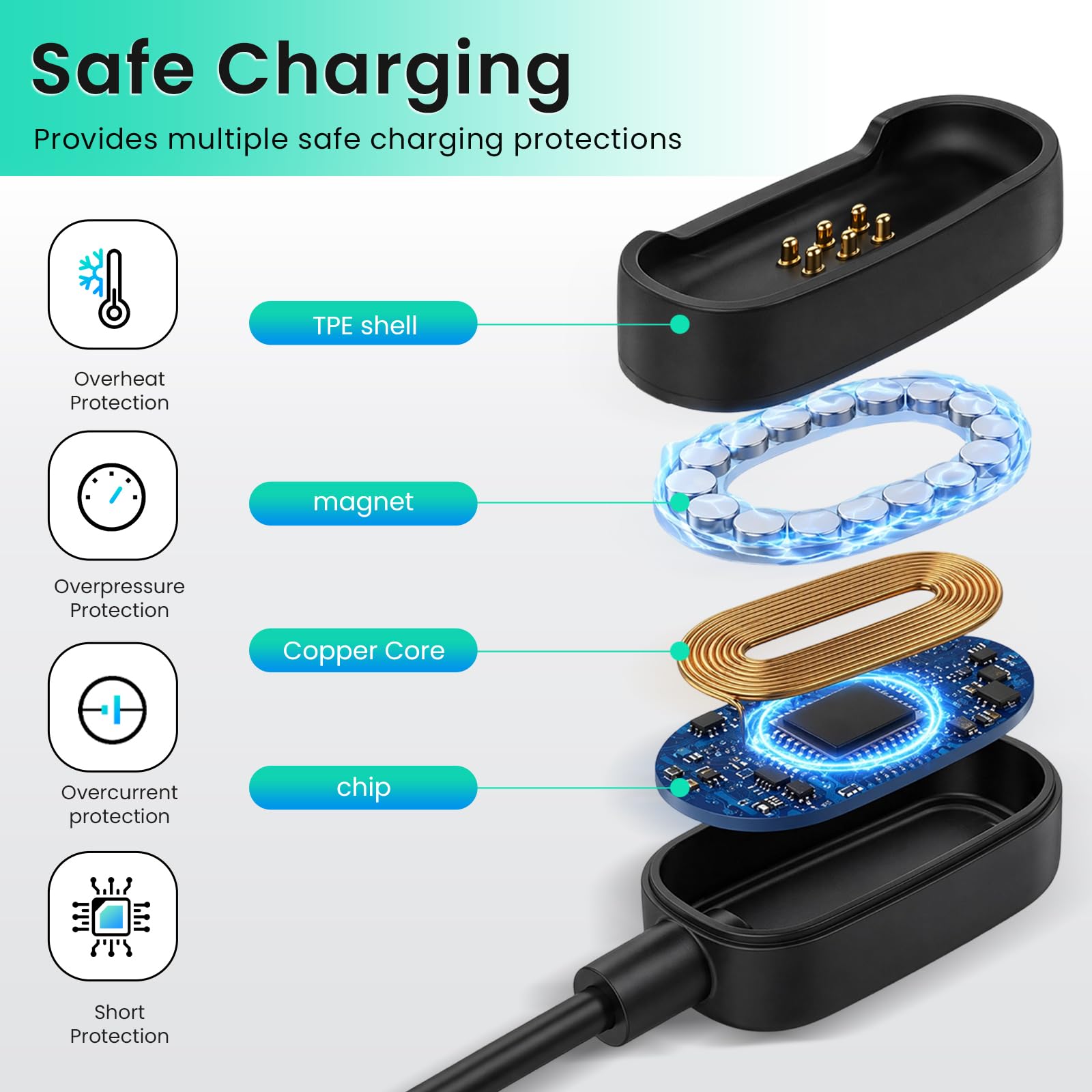 Paquete de 2 cables de carga magnéticos para transmisor DJI Mic Mini 2 / DJI Mic 3, cable cargador magnético de micrófono inalámbrico, fuerte cable USB magnético para carga rápida y