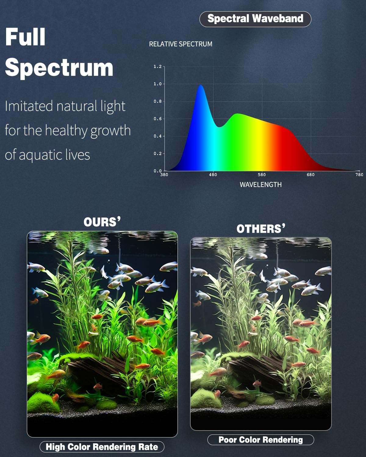 Pawfly 20 cm Luz LED Acuario 24/7 Luz para Pecera con Espectro Completo Blanco Brillante Azul Rojo Verde Luces LED Multicolores con Modo D/N Efectos de Color Único Temporizador y Brillo Ajustable — view 3