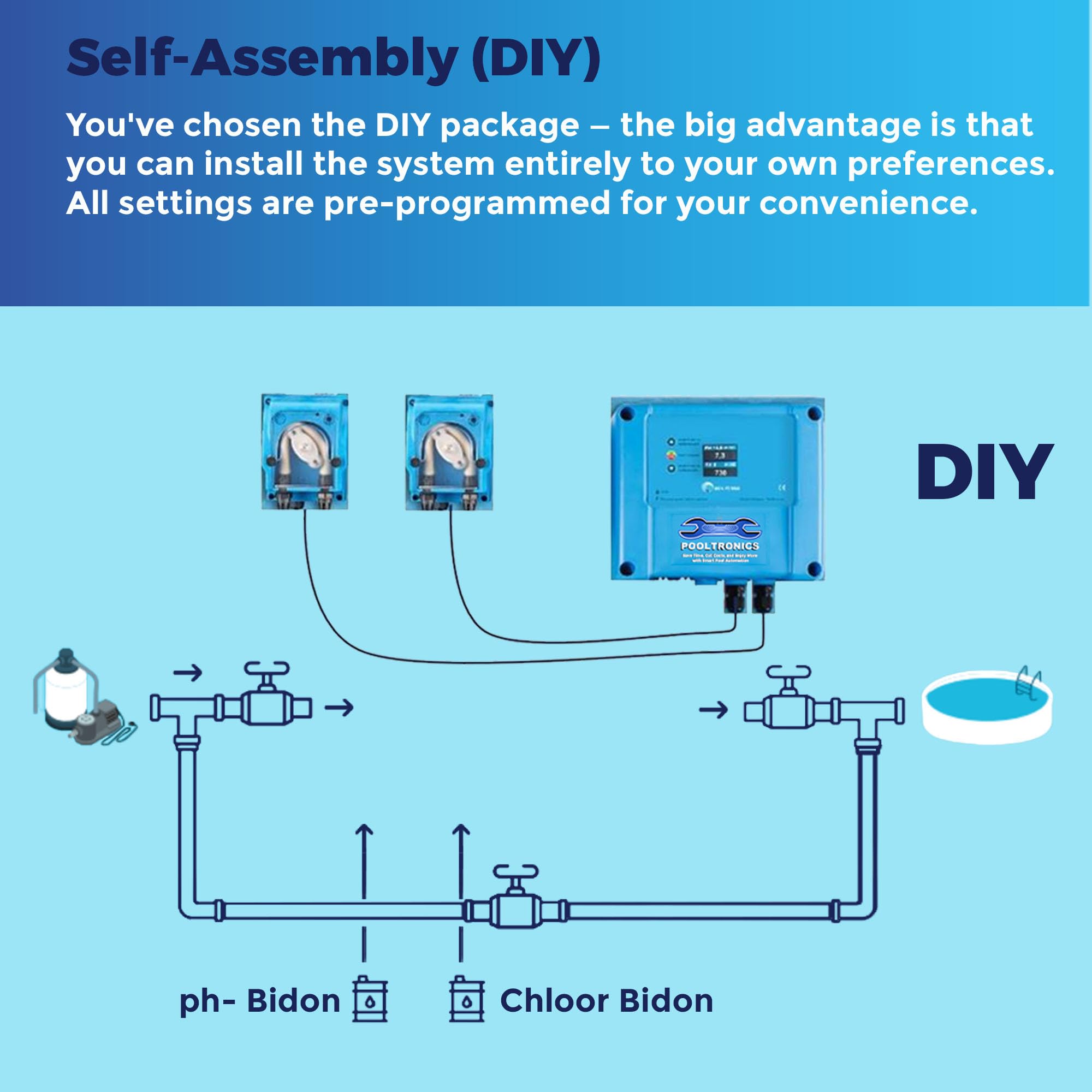 DIY Chlore – Traitement Automatique de l’Eau avec système de Dosage de Chlore et pH pour Piscine et Spa – KIT À Monter SOI-MÊME (Interrupteurs de débit et de Niveau)