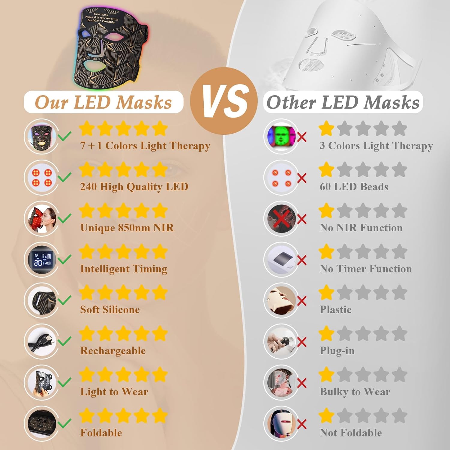 Red Light Therapy for Face, 8 Colors LED Face Mask Light Therapy with 850NM Near-infrared, Portable Rechargeable Red Light Therapy Mask Skin Care Device at Home and Travel for Anti-Aging, Black