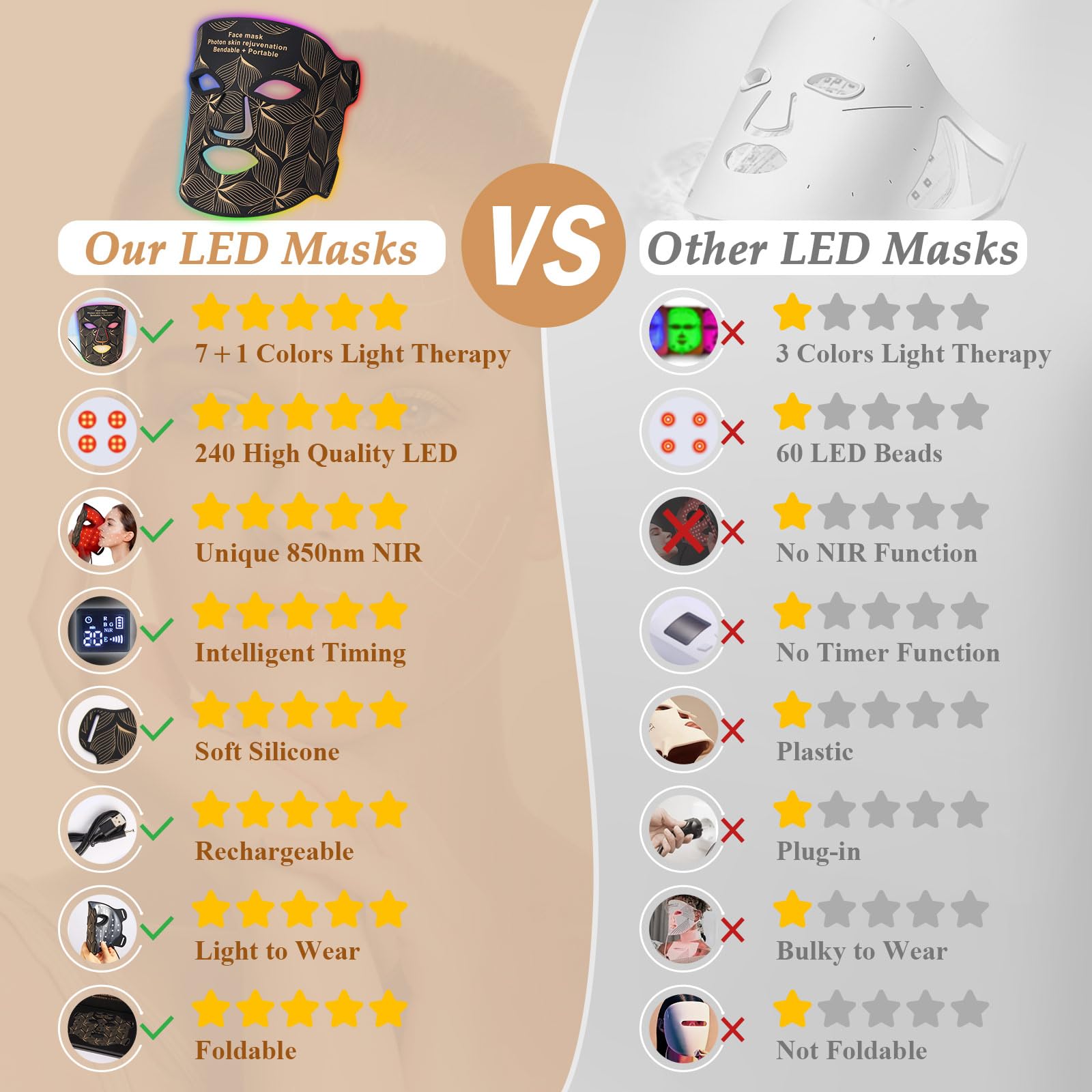 Thérapie par la lumière rouge pour le visage, masque facial LED 7 couleurs, proche infrarouge, 850 nm, appareil portable et rechargeable pour soins de la peau à la maison et en voyage