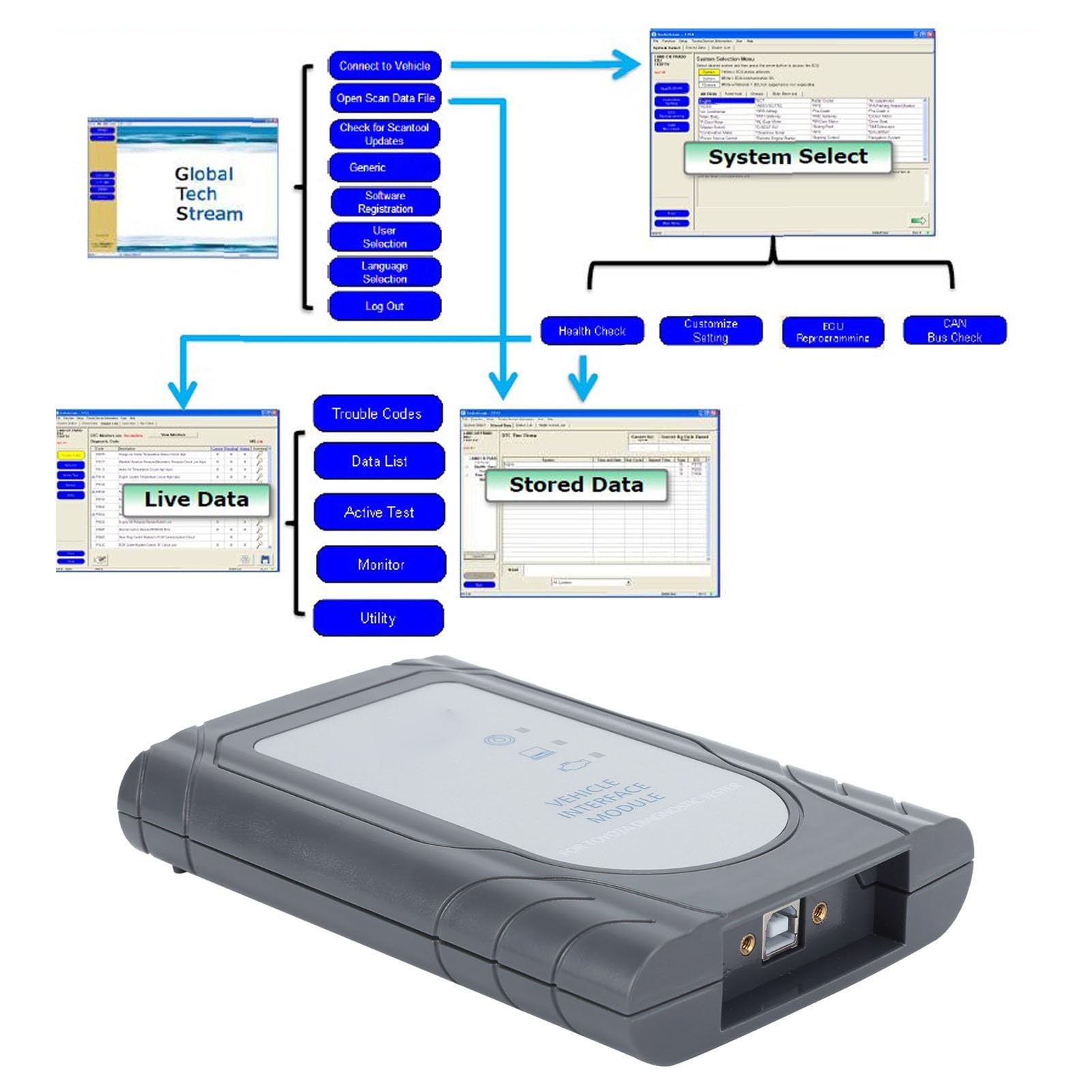 2016 Professionelles IT3 Global GTS OTC Vim OBD-Scanner-Tool mit PC-Bildschirm, Datenspeicherung und Mehrsprachiger Unterstützung für Autodiagnosekabel und -anschlüsse