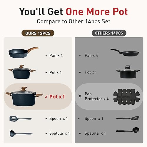 Miniatura 9 de DisDelight - Juego de ollas y sartenes de inducción antiadherentes, antiadherentes de granito para cocina, sartenes azules, sin PFOA ni PFOS