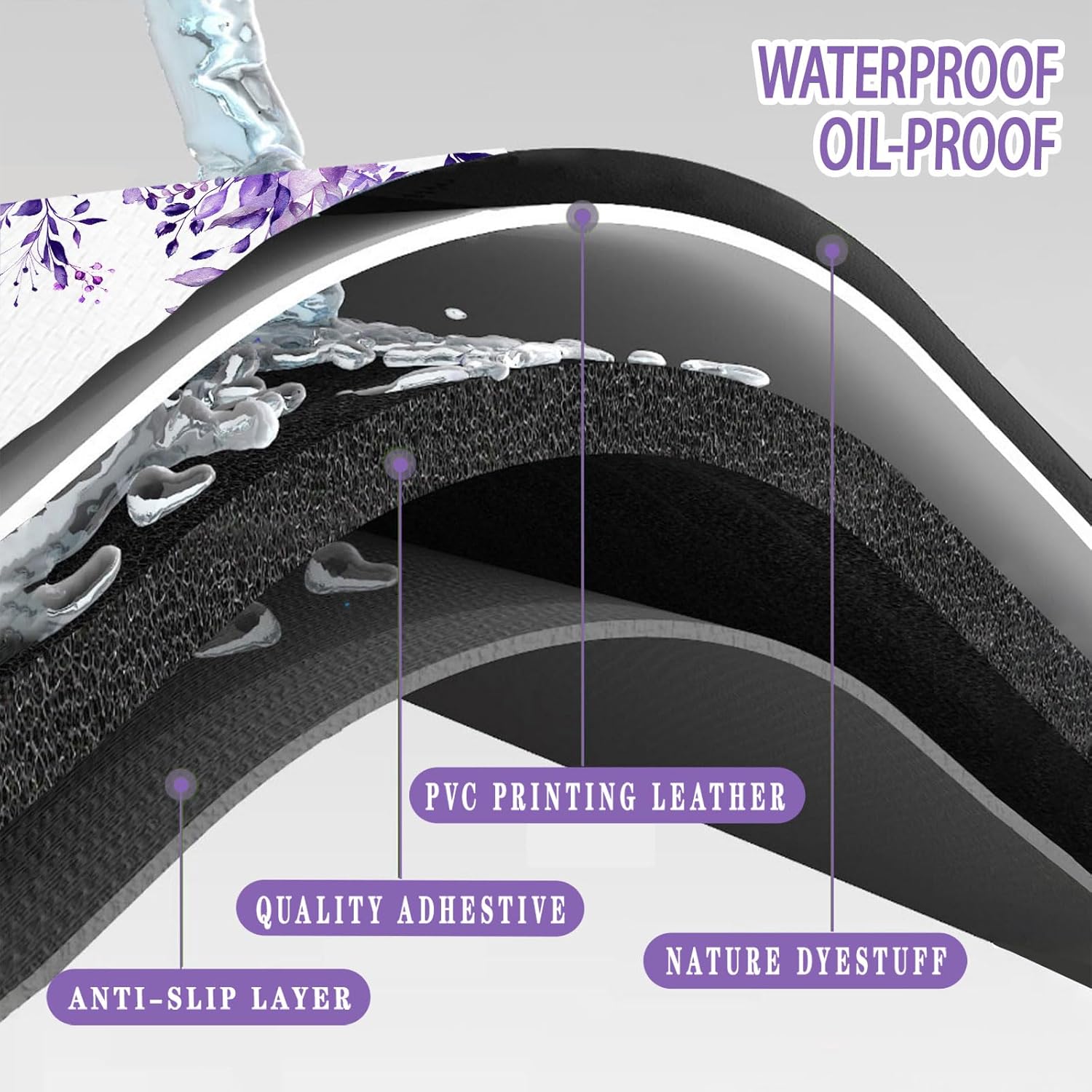 Bulijojo Purple Leaves Anti Fatigue Kitchen Floor Mats Set of 2 Waterproof Kitchen Sink Runner Rug Standing Mat Cushioned Kitchen Rugs Comfort Doormat 17"x47"+17" x30“
