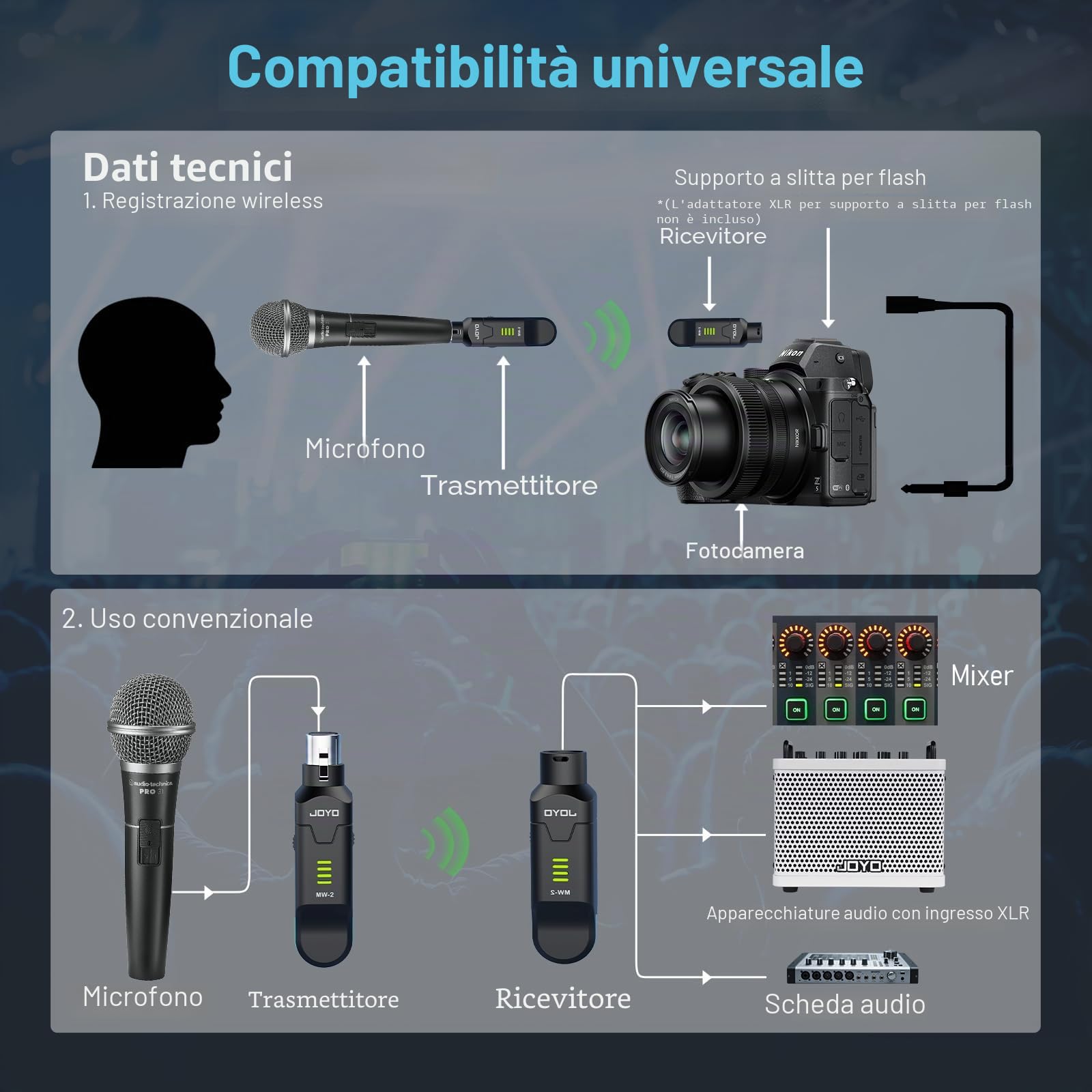 JOYO Sistema Micro Wireless 2.4GHz 4 Canali - Trasmettitore/Ricevitore XLR per Micro Dinamica/Phantom, Adattatore per Sono, Mixer Audio, Chiesa, Studio (MW-2)