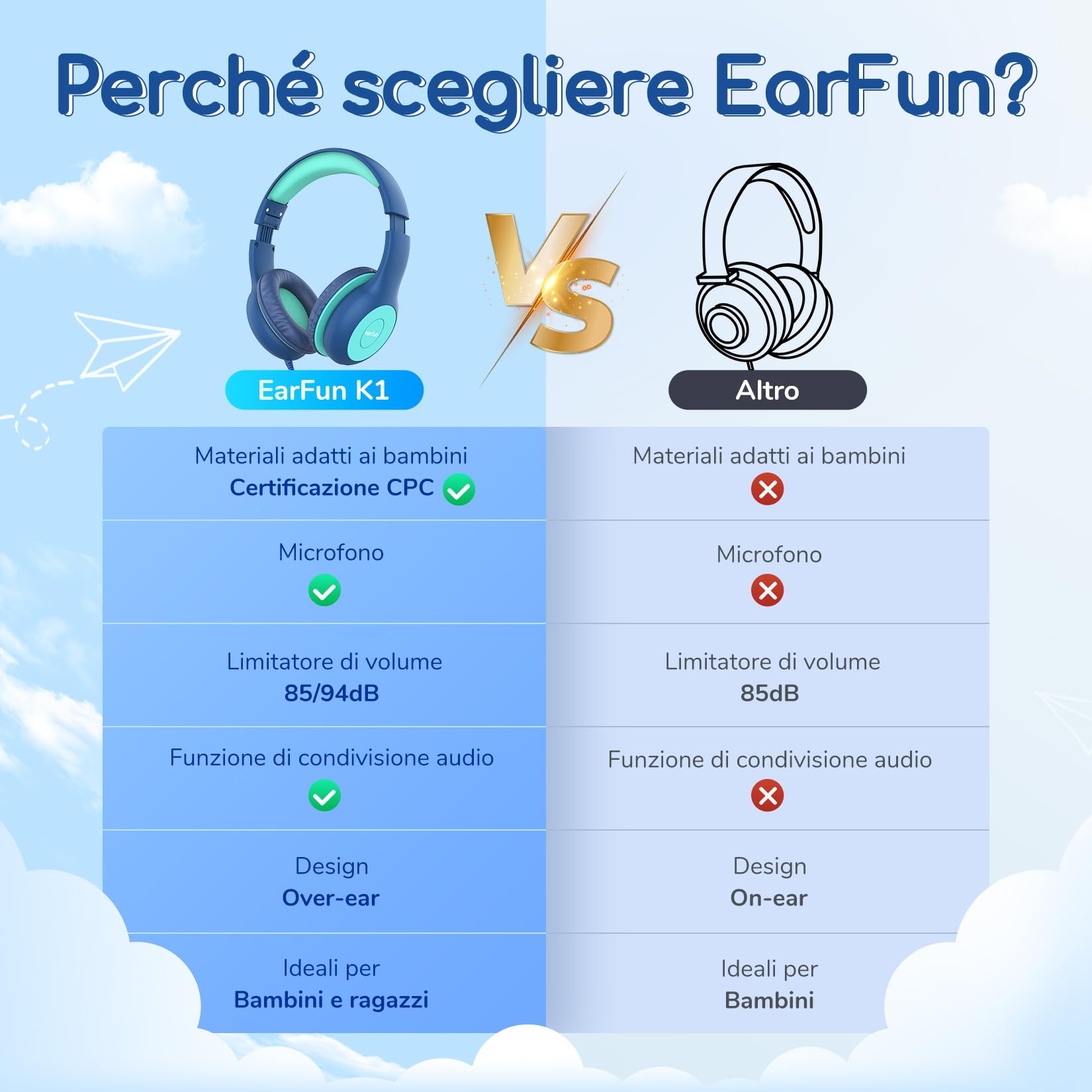 EarFun Cuffie Bambini con Micro, Jack 3.5mm, Confezione da 3, Blu&Rosa&Nero | 85/94dB Volume Limited, Funzione di Condivisione, Pieghevoli e Regolabili, per Scuola/Viaggio/Didattica Online