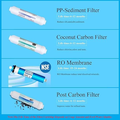 Miniatura 2 de Geekpure Sistema de filtro de agua potable RO de ósmosis inversa de 4 etapas con filtros de cambio rápido -Portátil-100 GPD