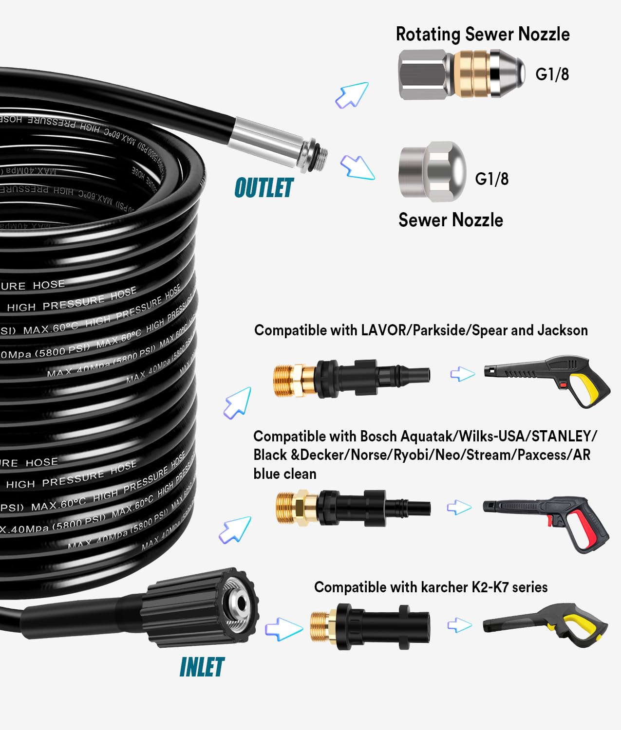 WADEO Sonda Sturatubi per Idropulitrice 30M, Tubo per Idropulitrice con Ugello Rotante e 3 Adattatori, Kit Pulizia Scarichi Compatibile Karcher K2-K7, LAVOR, Bosch