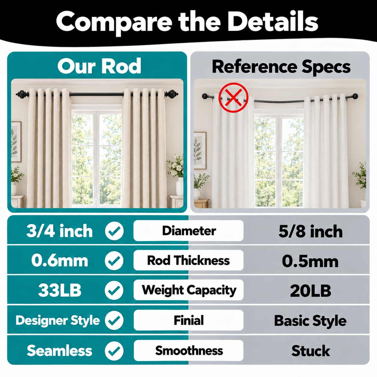 Adjustable Curtain Rod - 28-84 Inch Black -6 Adjustable Curtain Rod - 28-84 Inch Black -6