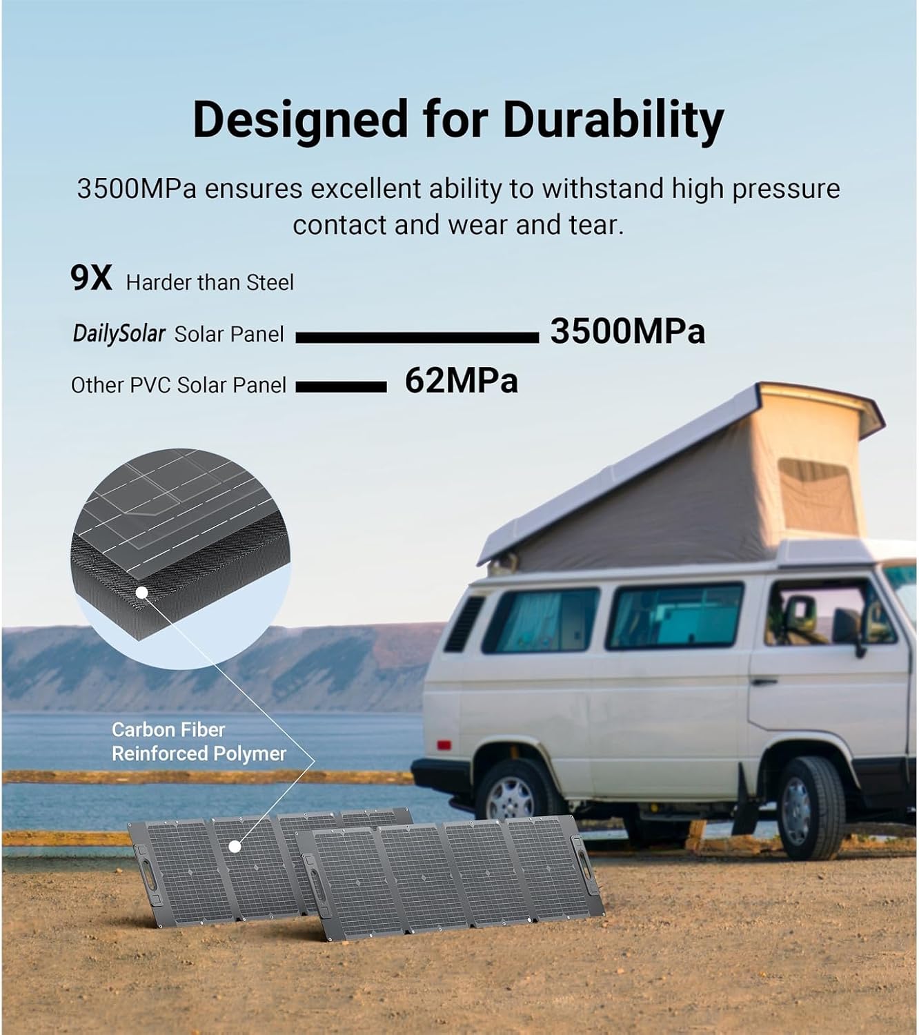 105W Ultra Lightweight Portable Solar Panel,100% Power Station Compatible, New Carbon Fiber Material, A-grade Premium High-Efficiency Monocrystalline PV Module, Ideal for Outdoor Camping,RV
