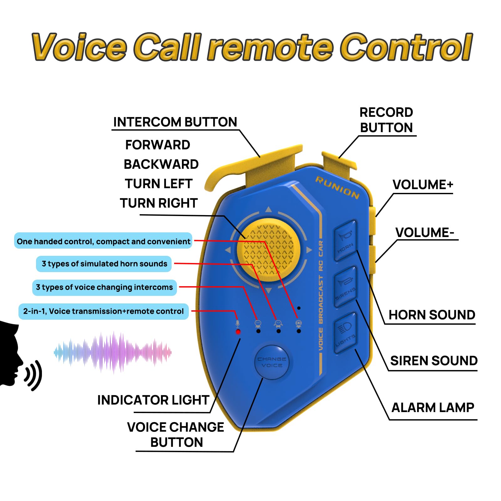 BORSTOYPRO Macchina Polizia Telecomandata per Bambini con Funzioni Vocali Multiple, Auto polizia RC giocattolo per ragazzi con cambio di voce, luci lampeggianti, suoni di sirena regalo per ragazzi rag
