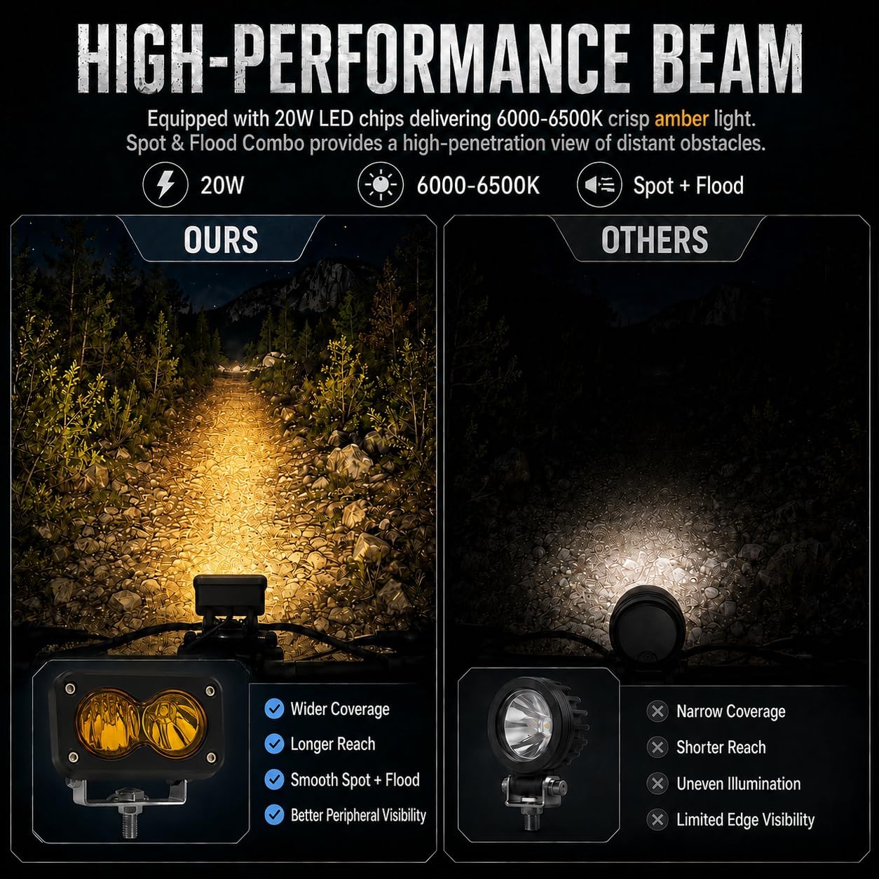Upgrade LED Baja Headlight for Ridstar Q20/Q20 Lite/Q20 Pro,20W 6000-6500K Waterproof 3-Pin Plug and Play w/Mount Bracket,Amber High Beam Light