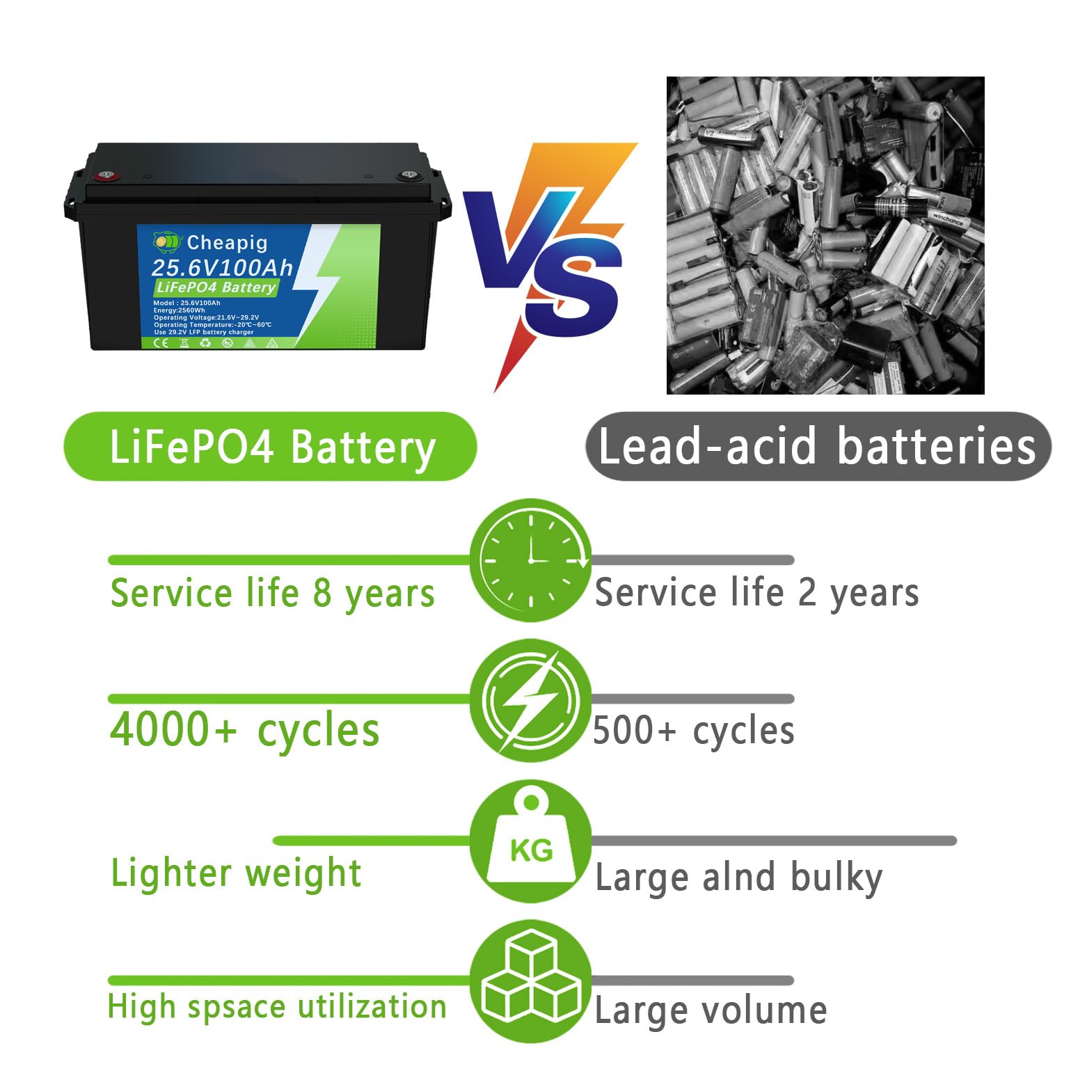 Batteria Litio 24V 100Ah Lifepo4 con 100A BMS | Protezione da Bassa Temperatura,3000+ Cicli,per Solari Domestici, Caravan, Campeggio