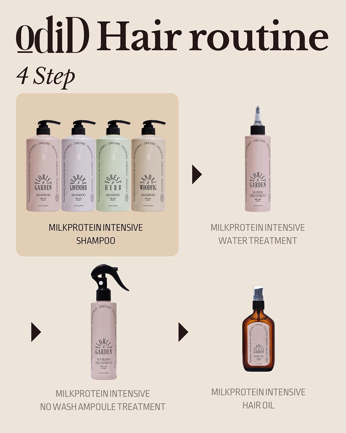 Milk Protein Intensive Shampoo - Korean Volumizing and Hair Loss Relief Perfume Shampoo for Damaged Hair - Subtle Verbena Lavender Scent - pH5.5 Scalp Purifying, 16.9 fl.oz. - Image 7