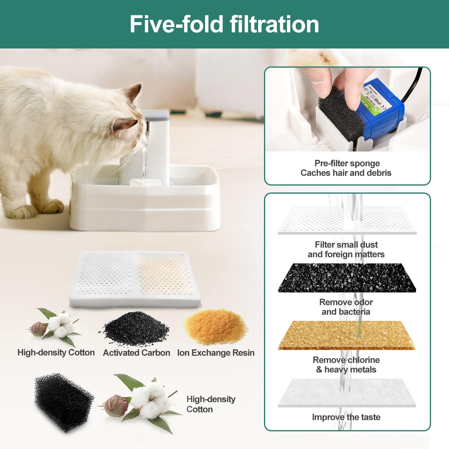 104oz/3.1L Cat Water Fountain, Automatic Pet Water Fountain with Faucet Mode, Ultra-Quiet Cat Water Dispenser with Filter, Adjustable Water Flow Dog Fountain