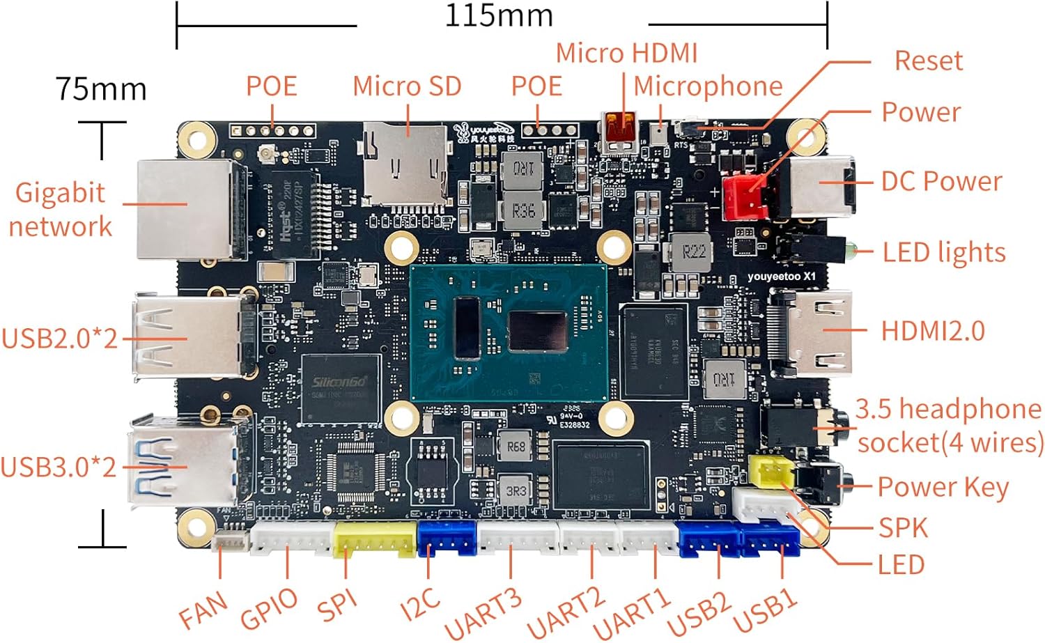 Diagram of youyeetoo X1 board with labeled ports and dimensions