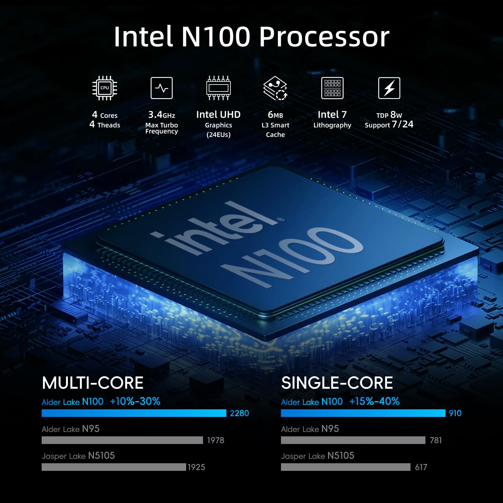 MeLE PCG02 Pro Fanloze PC-Stick, N100 8GB 256GB,with Windows 11 Pro 4K HDMI | N100 tot 3.4GHz, 8GB RAM, 256GB opslag with Windows 11 Pro, LPDDR4 4266MHz, dubbele HDMI, USB-C PD3.0, BT5.1, VESA-bevesti...