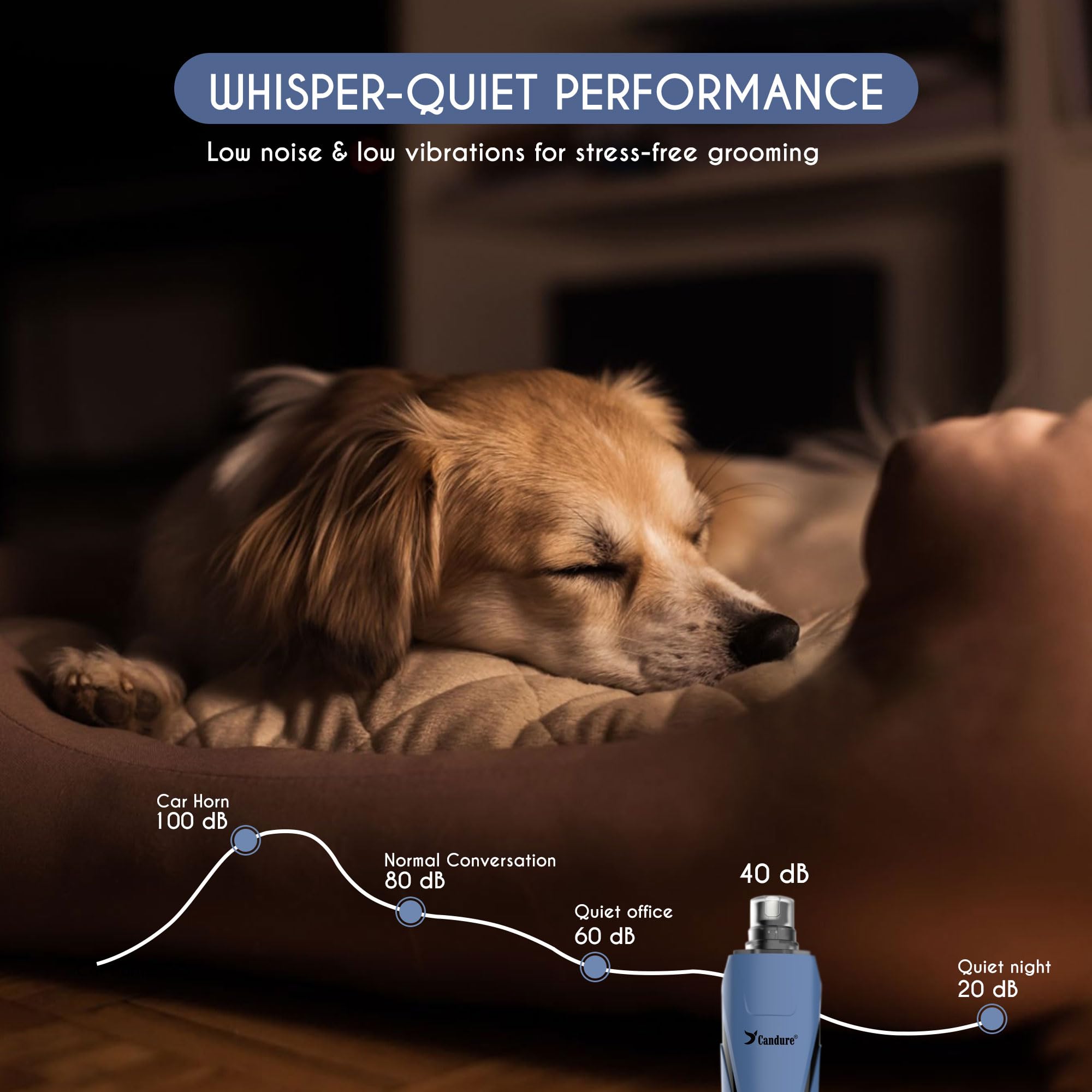 Candure Dog Nail Grinder Upto 6-Speed Dog Nail Trimmer for Large, Medium, Small Dogs, Cats & Pets - Low Noise Rechargeable Dog Claw Grinder with 360° LED Lights & Extra Grinder Head (Dark Blue) - image 5