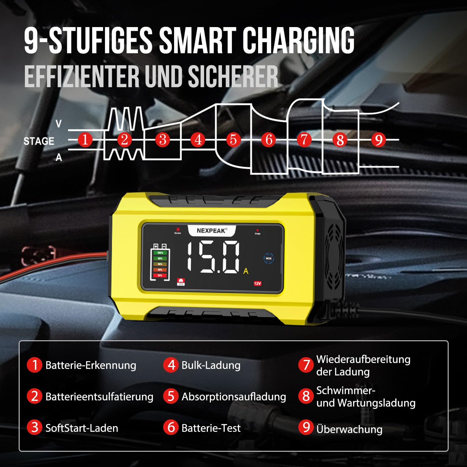 NEXPEAK NC215 15A Autobatterie Ladegerät, 12V 24V LiFePO4 Blei-Säure Tragbares Autobatterieladegerät 9-stufiges Intelligentes Batterieladegerät für Auto, LKW, Motorrad, Rasenmäher, Boot, Marine