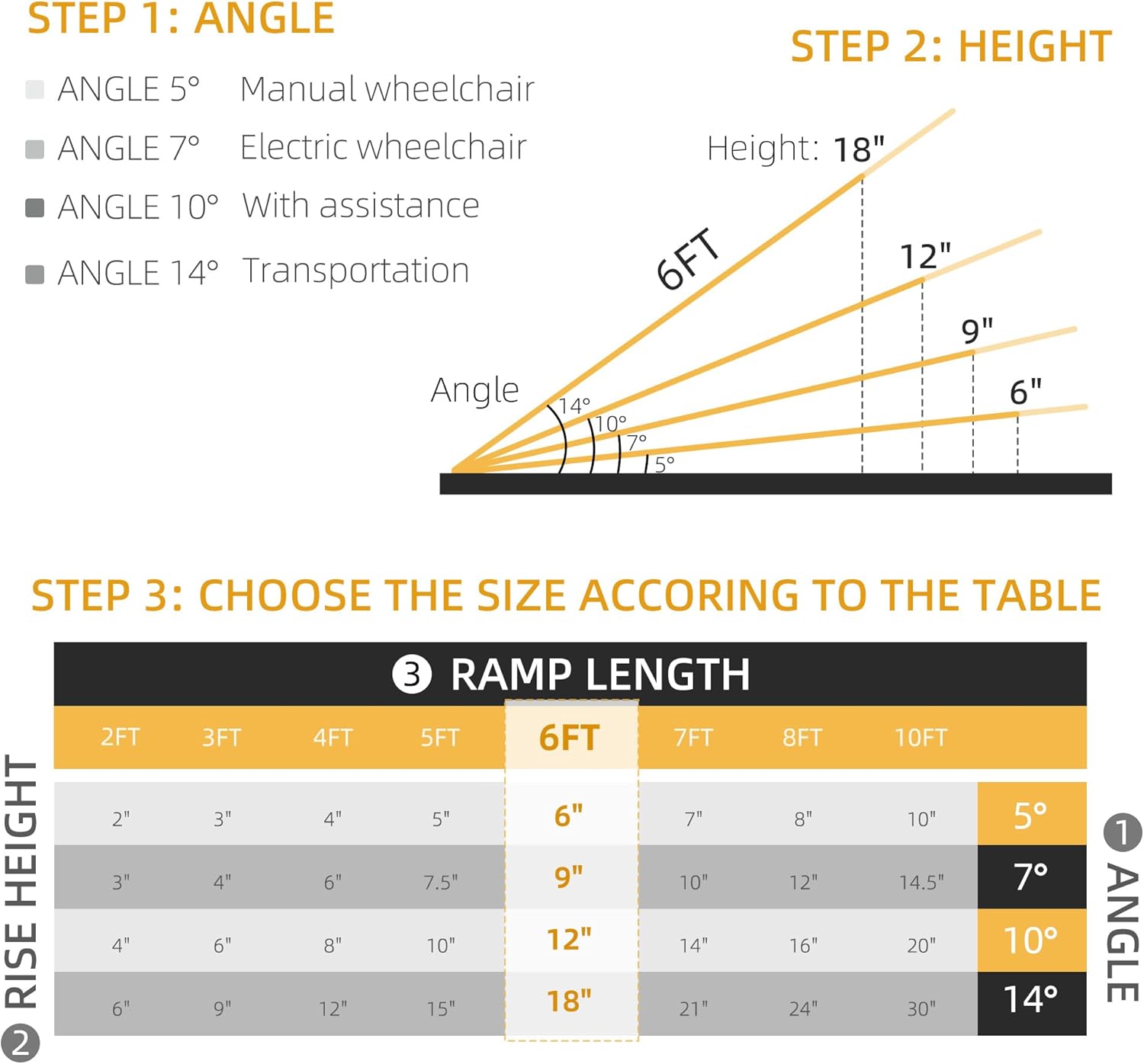 HOMCOM Wheelchair Ramp 6FT, FSA HSA Eligible Foldable Aluminum Threshold Ramp with Non-Slip Surface and Handle, 600lbs Weight Capacity, Suitcase Handicap Ramp for Home, Doorways, Curbs, Steps