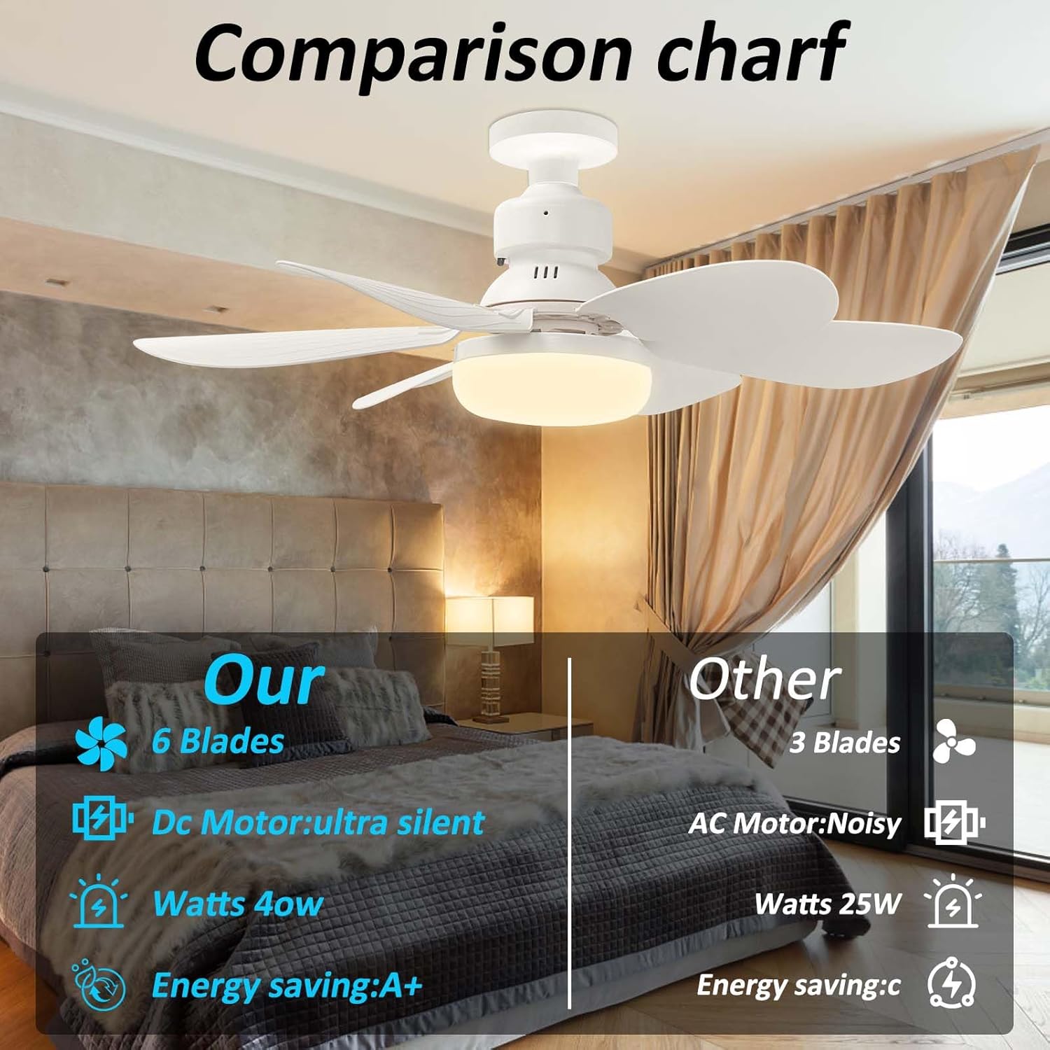 Socket Fan Light Ceiling Fans with Lights and Remote | Dimmable LED Ceiling Fan with 3 Colors 3000K-6500K，2000 Lumens, 40W | 6-Blade Ceiling Fan Bulb,for Bedroom, Kitchen, Living Room