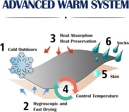 Vista 4 de Calcetines de esquí de alto rendimiento gruesos calcetines de esquí de nieve, espesamiento cálido al aire libre de lana deportes medias para esquí