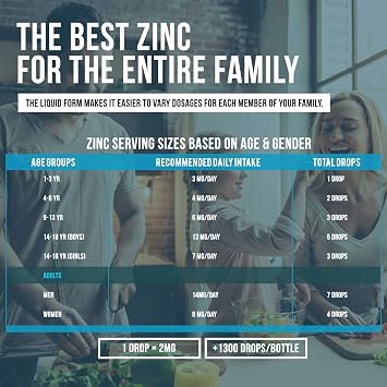 Ionic Liquid Zinc Plus Ionic Liquid Magnesium