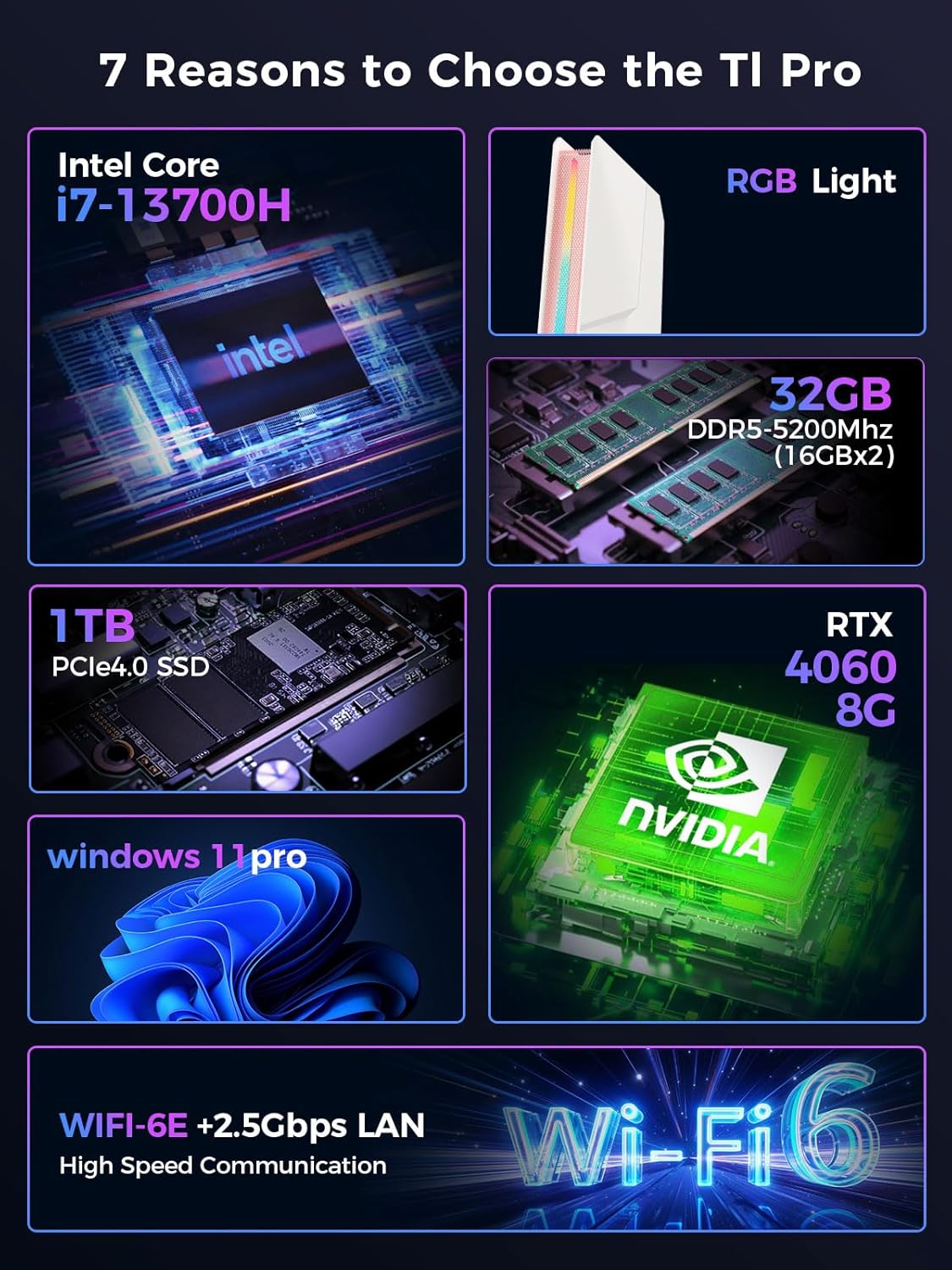 T1-Pro Mini Gaming PC Core i7-13700H/RTX4060 8G GDDR6,Mini Gaming Computer 32GB RAM DDR5-5200,1TB PCIe4.0 SSD,Adjustable RGB Light,WiFi6E/BT5.3/2.5G LAN 4K@60Hz Win11 Pro Desktop PC