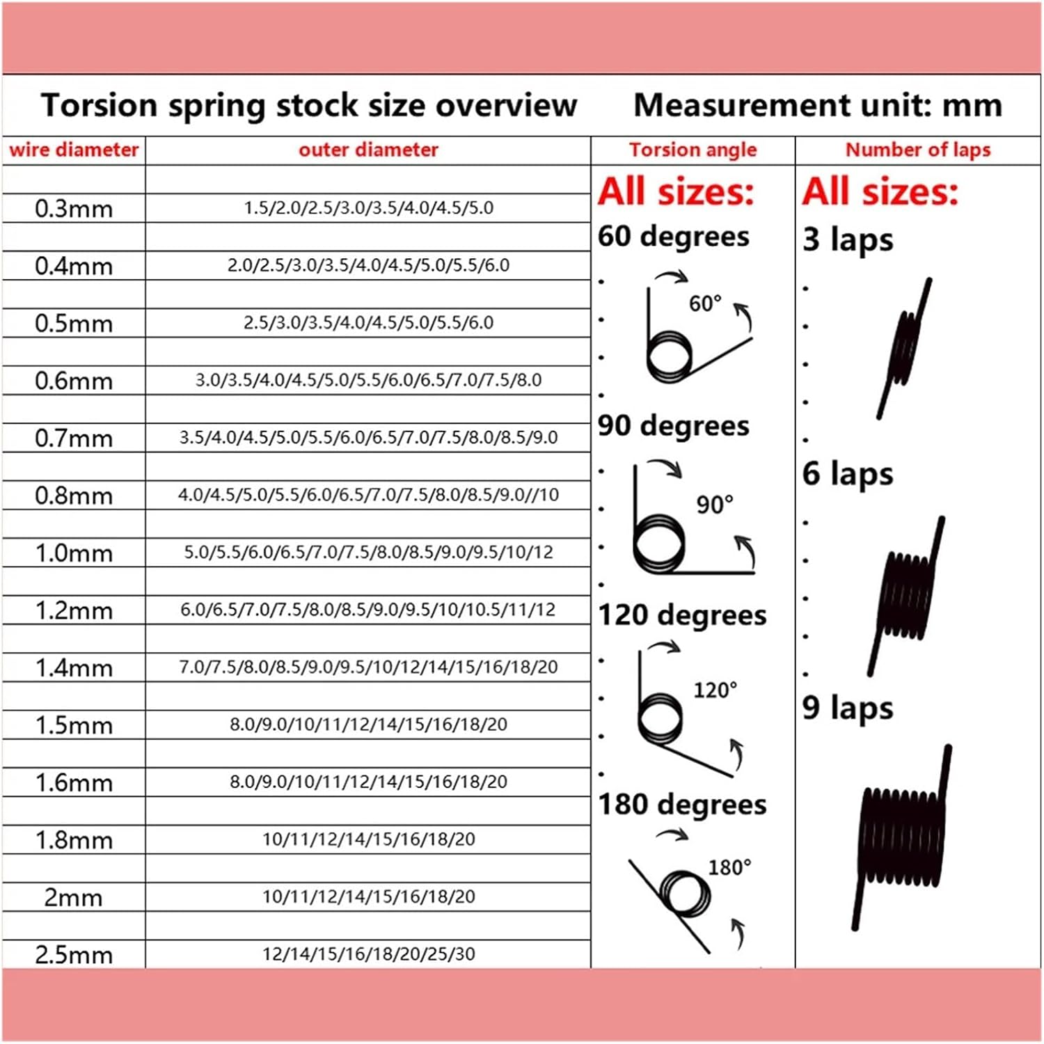 V-Shaped Helical Torsion Springs Wire diameter 2.5 mm Spring Steel Small V Shaped Coil Torsion Spring 60 90 120 180 Degree Clip 3 Laps 6 Laps 9 Laps 10 Pcs(15mm(6 laps ),20MM(10PCS)_2.5MM(90 DEGREES))