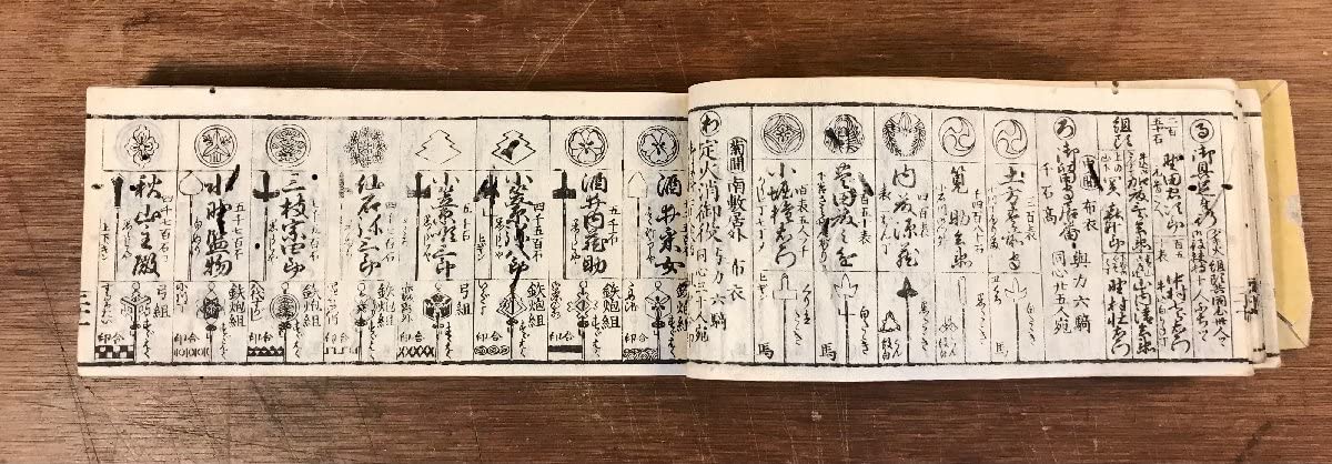 xo9467 古い和本 嘉永武鑑 二 御役人 槍印 旗本 家紋ほか 古文書 史料 xo9467 古い和本 嘉永武鑑 二 御役人 槍印 旗本 家紋ほか 古文書