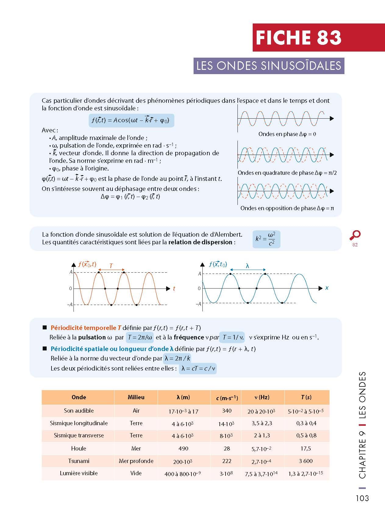 Mémo visuel de physique - 3e éd.: L'essentiel en fiches