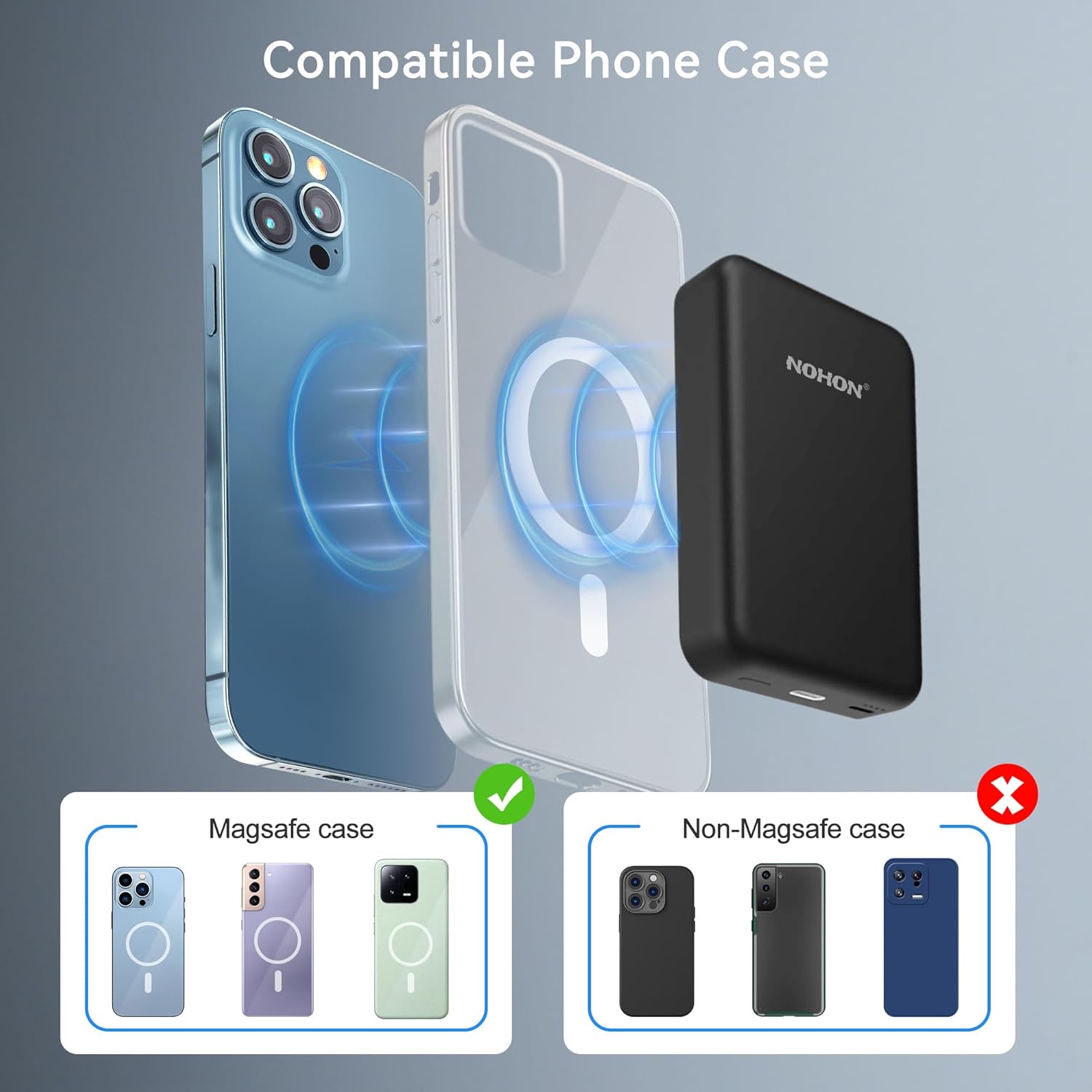 Diagram showing MagSafe compatible and non-MagSafe phone cases with the NOHON power bank.