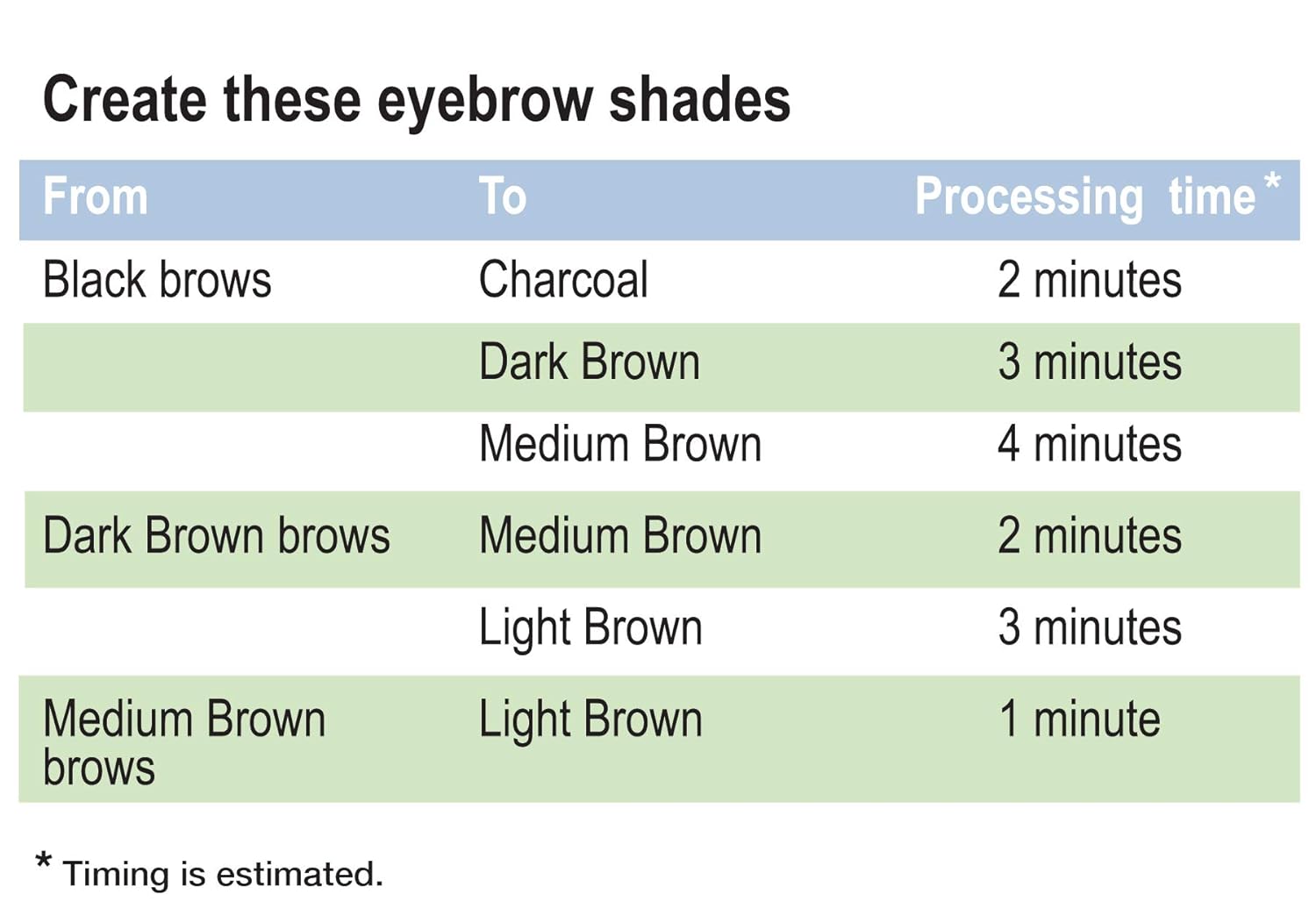 Godefroy Eyebrow Color Lightening Crème Single Use Application (GFY100),5 Count : Eyebrow Makeup : Beauty & Personal Care