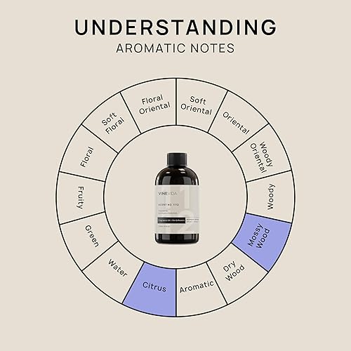 Miniatura 616 de VINEVIDA Aceite de fragancia de cuero genuino para difusores de aire frío, aceites esenciales para recarga de aceite difusor y ambientador