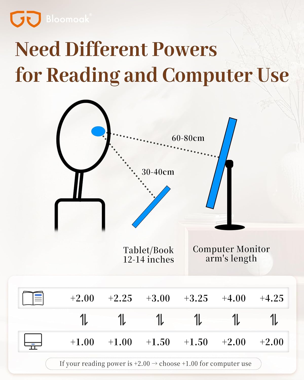 Bloomoak Orange Reading Blue Light Glasses,Computer Readers with Magnification,Relieve Eye Strain &Improve Sleep