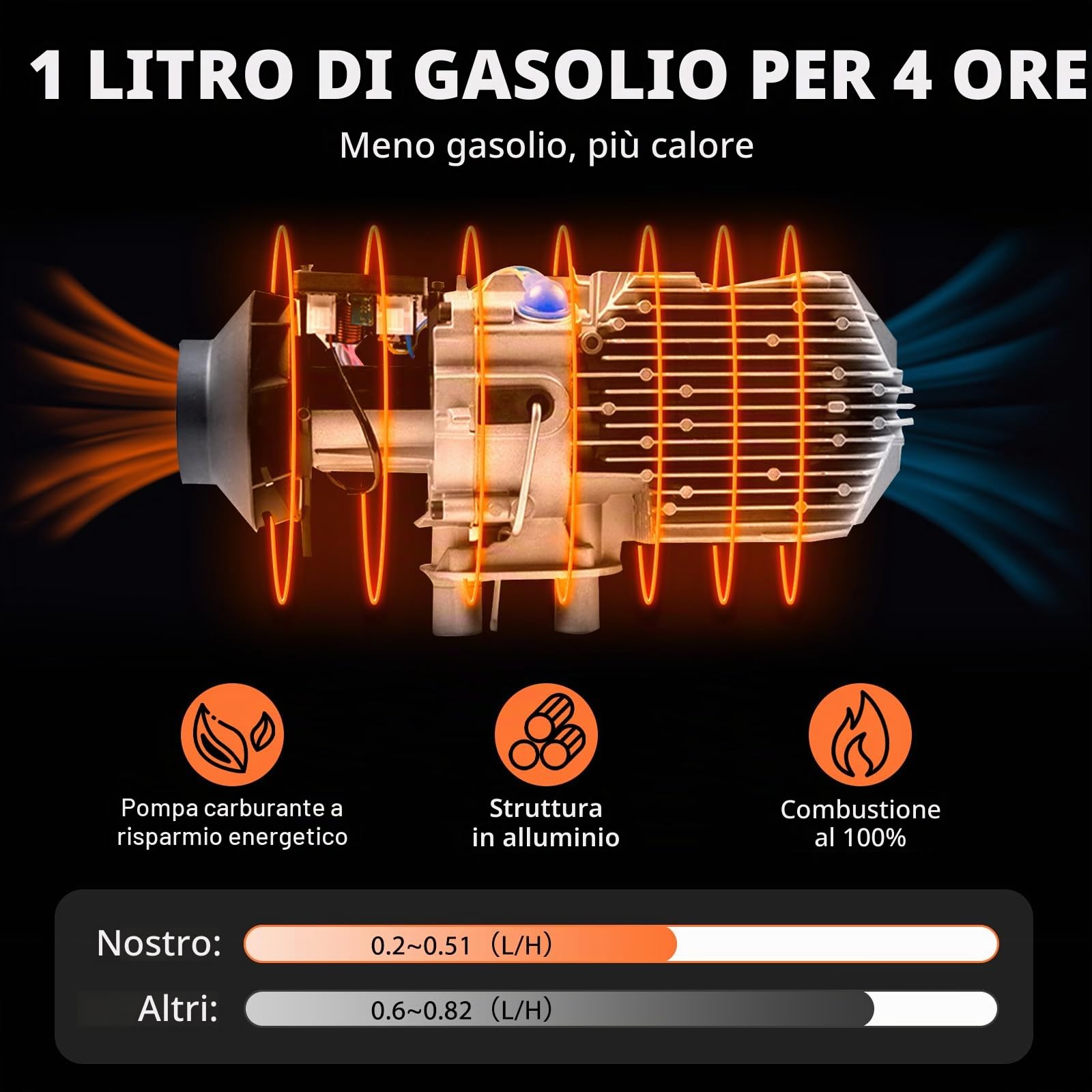 Riscaldatore ad‘aria diesel da 5 kW, riscaldatore d'aria diesel tutto in uno da 12 V con display LCD e telecomando,controllo termostatico intelligente,adatto per furgoni, camper, interni