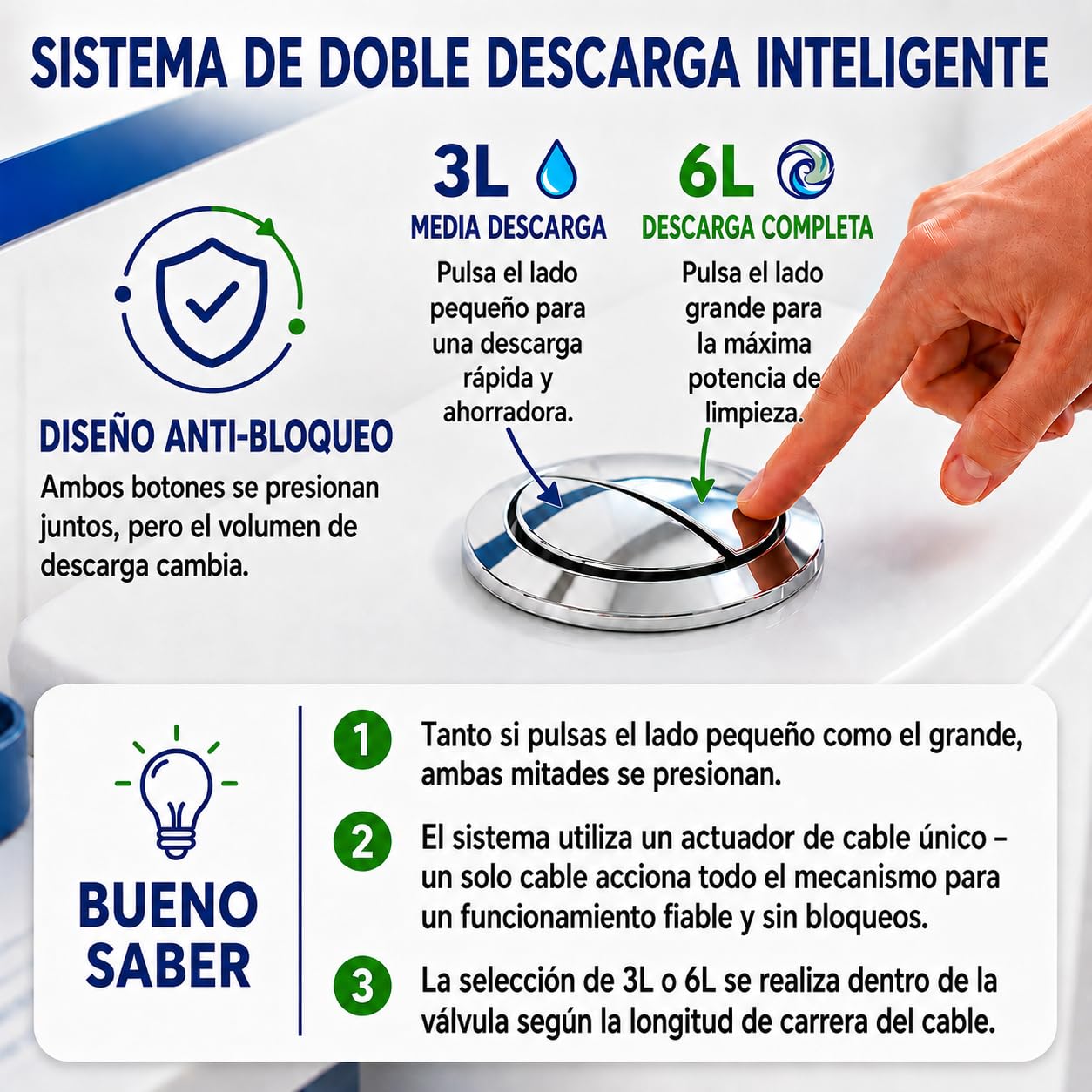 YOSSEE Descargador Cisterna Universal, Mecanismo de Descarga Cisterna WC | Doble Descarga 3/6 L, con Cable y Doble Pulsador Cromados